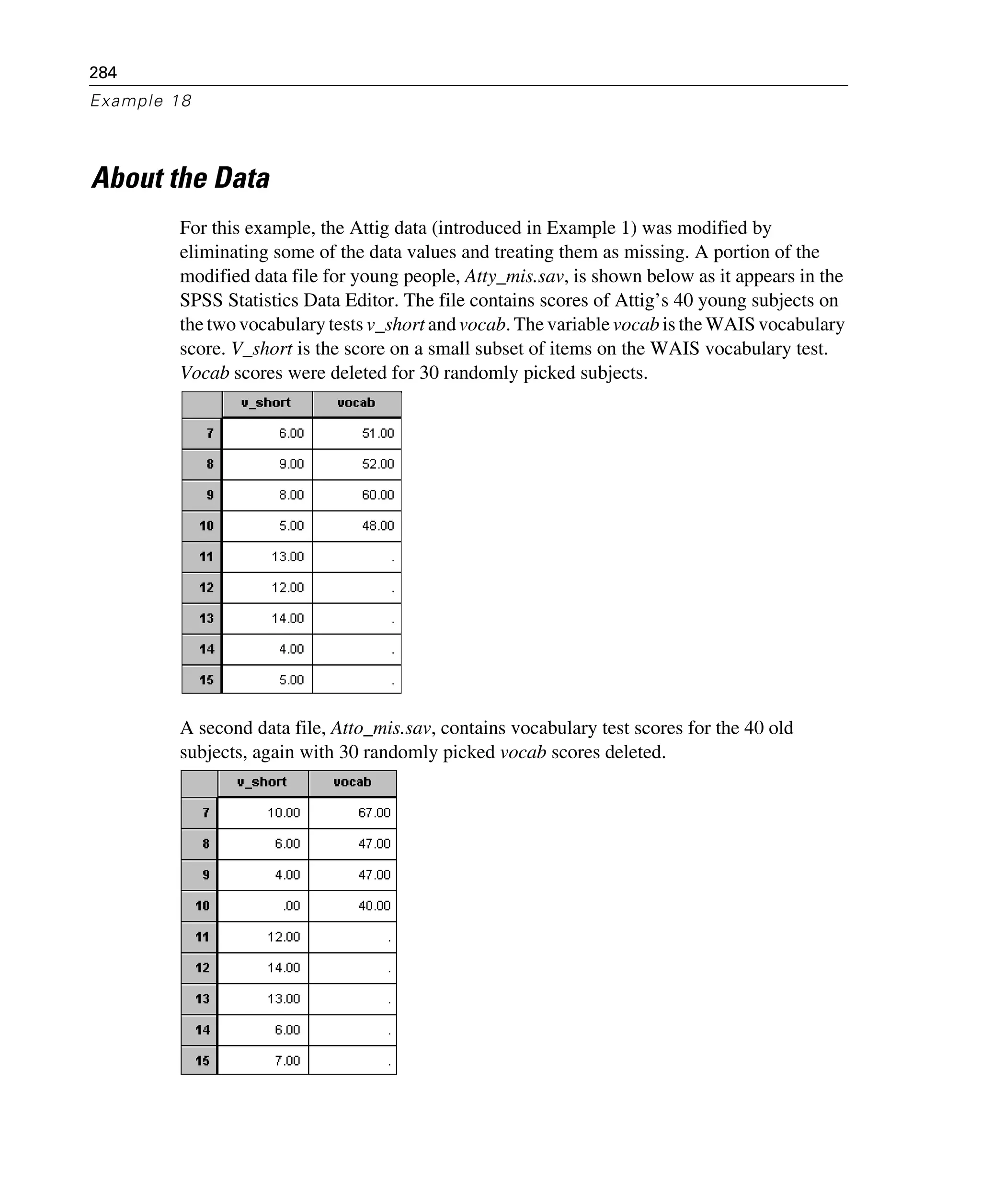 284
Example 18
About the Data
For this example, the Attig data (introduced in Example 1) was modified by
eliminating some of the data values and treating them as missing. A portion of the
modified data file for young people, Atty_mis.sav, is shown below as it appears in the
SPSS Statistics Data Editor. The file contains scores of Attig’s 40 young subjects on
the two vocabulary tests v_short and vocab. The variable vocab is the WAIS vocabulary
score. V_short is the score on a small subset of items on the WAIS vocabulary test.
Vocab scores were deleted for 30 randomly picked subjects.
A second data file, Atto_mis.sav, contains vocabulary test scores for the 40 old
subjects, again with 30 randomly picked vocab scores deleted.
 