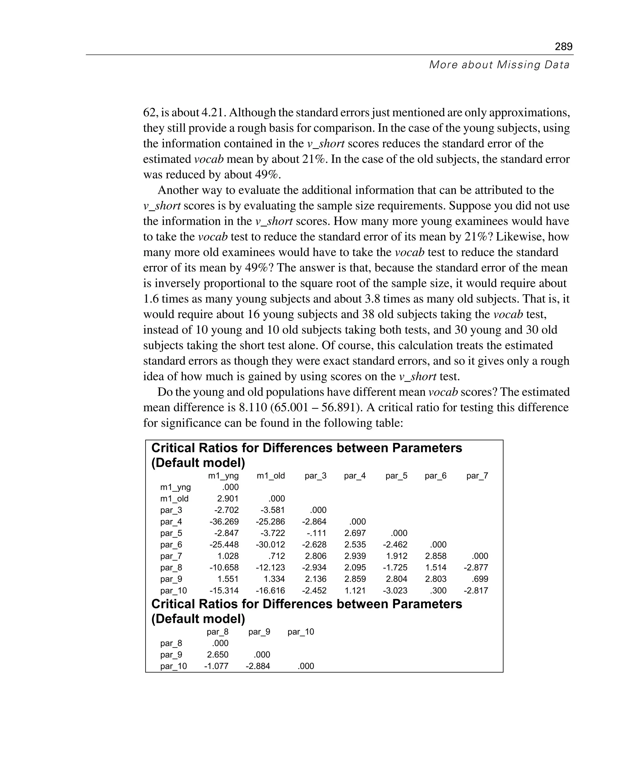 289
More about Missing Data
62, is about 4.21. Although the standard errors just mentioned are only approximations,
they still provide a rough basis for comparison. In the case of the young subjects, using
the information contained in the v_short scores reduces the standard error of the
estimated vocab mean by about 21%. In the case of the old subjects, the standard error
was reduced by about 49%.
Another way to evaluate the additional information that can be attributed to the
v_short scores is by evaluating the sample size requirements. Suppose you did not use
the information in the v_short scores. How many more young examinees would have
to take the vocab test to reduce the standard error of its mean by 21%? Likewise, how
many more old examinees would have to take the vocab test to reduce the standard
error of its mean by 49%? The answer is that, because the standard error of the mean
is inversely proportional to the square root of the sample size, it would require about
1.6 times as many young subjects and about 3.8 times as many old subjects. That is, it
would require about 16 young subjects and 38 old subjects taking the vocab test,
instead of 10 young and 10 old subjects taking both tests, and 30 young and 30 old
subjects taking the short test alone. Of course, this calculation treats the estimated
standard errors as though they were exact standard errors, and so it gives only a rough
idea of how much is gained by using scores on the v_short test.
Do the young and old populations have different mean vocab scores? The estimated
mean difference is 8.110 (65.001 – 56.891). A critical ratio for testing this difference
for significance can be found in the following table:
Critical Ratios for Differences between Parameters
(Default model)
m1_yng m1_old par_3 par_4 par_5 par_6 par_7
m1_yng .000
m1_old 2.901 .000
par_3 -2.702 -3.581 .000
par_4 -36.269 -25.286 -2.864 .000
par_5 -2.847 -3.722 -.111 2.697 .000
par_6 -25.448 -30.012 -2.628 2.535 -2.462 .000
par_7 1.028 .712 2.806 2.939 1.912 2.858 .000
par_8 -10.658 -12.123 -2.934 2.095 -1.725 1.514 -2.877
par_9 1.551 1.334 2.136 2.859 2.804 2.803 .699
par_10 -15.314 -16.616 -2.452 1.121 -3.023 .300 -2.817
Critical Ratios for Differences between Parameters
(Default model)
par_8 par_9 par_10
par_8 .000
par_9 2.650 .000
par_10 -1.077 -2.884 .000
 