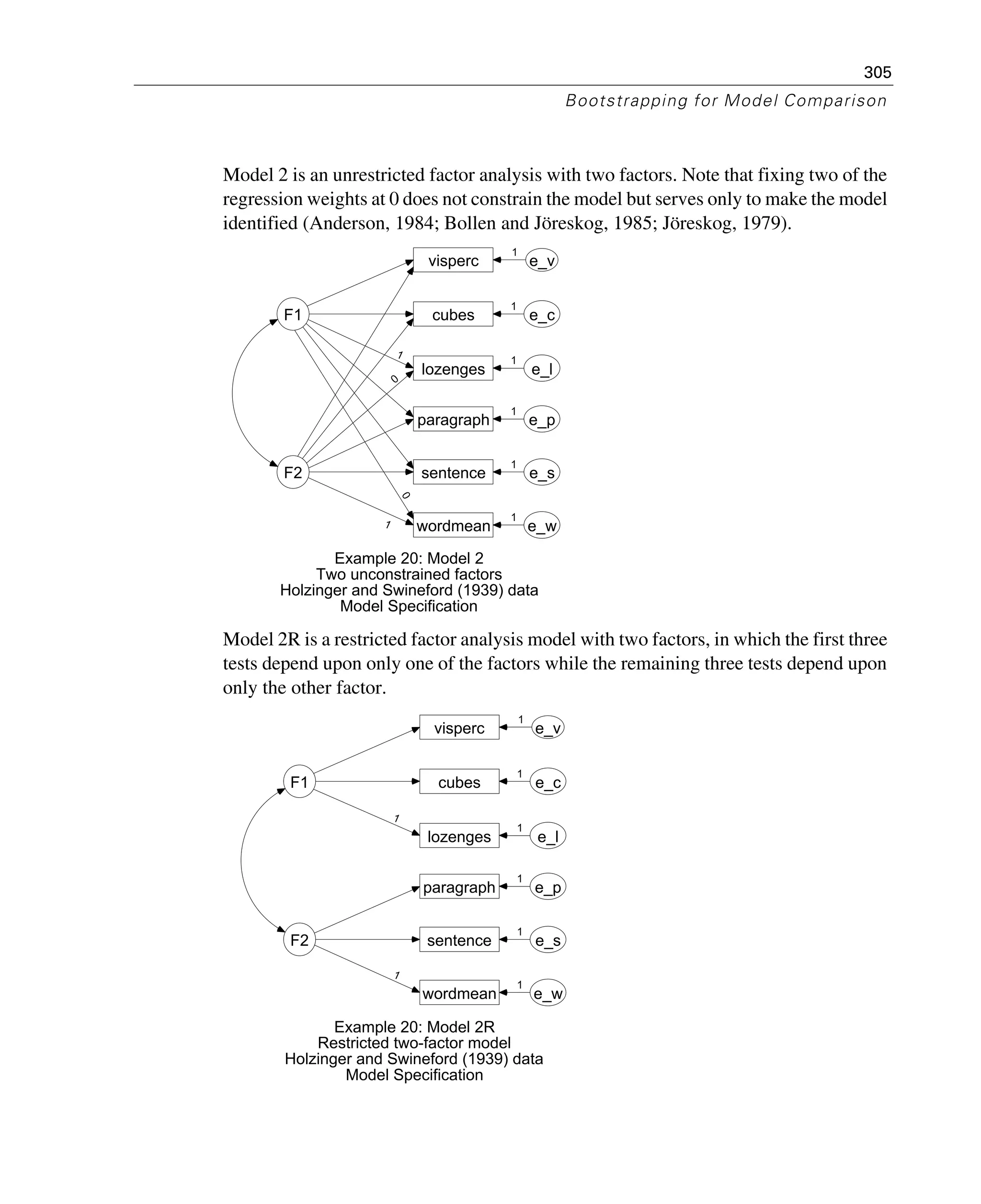 305
Bootstrapping for Model Comparison
Model 2 is an unrestricted factor analysis with two factors. Note that fixing two of the
regression weights at 0 does not constrain the model but serves only to make the model
identified (Anderson, 1984; Bollen and Jöreskog, 1985; Jöreskog, 1979).
Model 2R is a restricted factor analysis model with two factors, in which the first three
tests depend upon only one of the factors while the remaining three tests depend upon
only the other factor.
F1
visperc
cubes
lozenges
wordmean
paragraph
sentence
e_v
e_c
e_l
e_p
e_s
e_w
F2
1
1
1
1
1
1
1
1
Example 20: Model 2
Two unconstrained factors
Holzinger and Swineford (1939) data
Model Specification
0
0
F1
visperc
cubes
lozenges
wordmean
paragraph
sentence
e_v
e_c
e_l
e_p
e_s
e_w
F2
1
1
1
1
1
1
1
1
Example 20: Model 2R
Restricted two-factor model
Holzinger and Swineford (1939) data
Model Specification
 