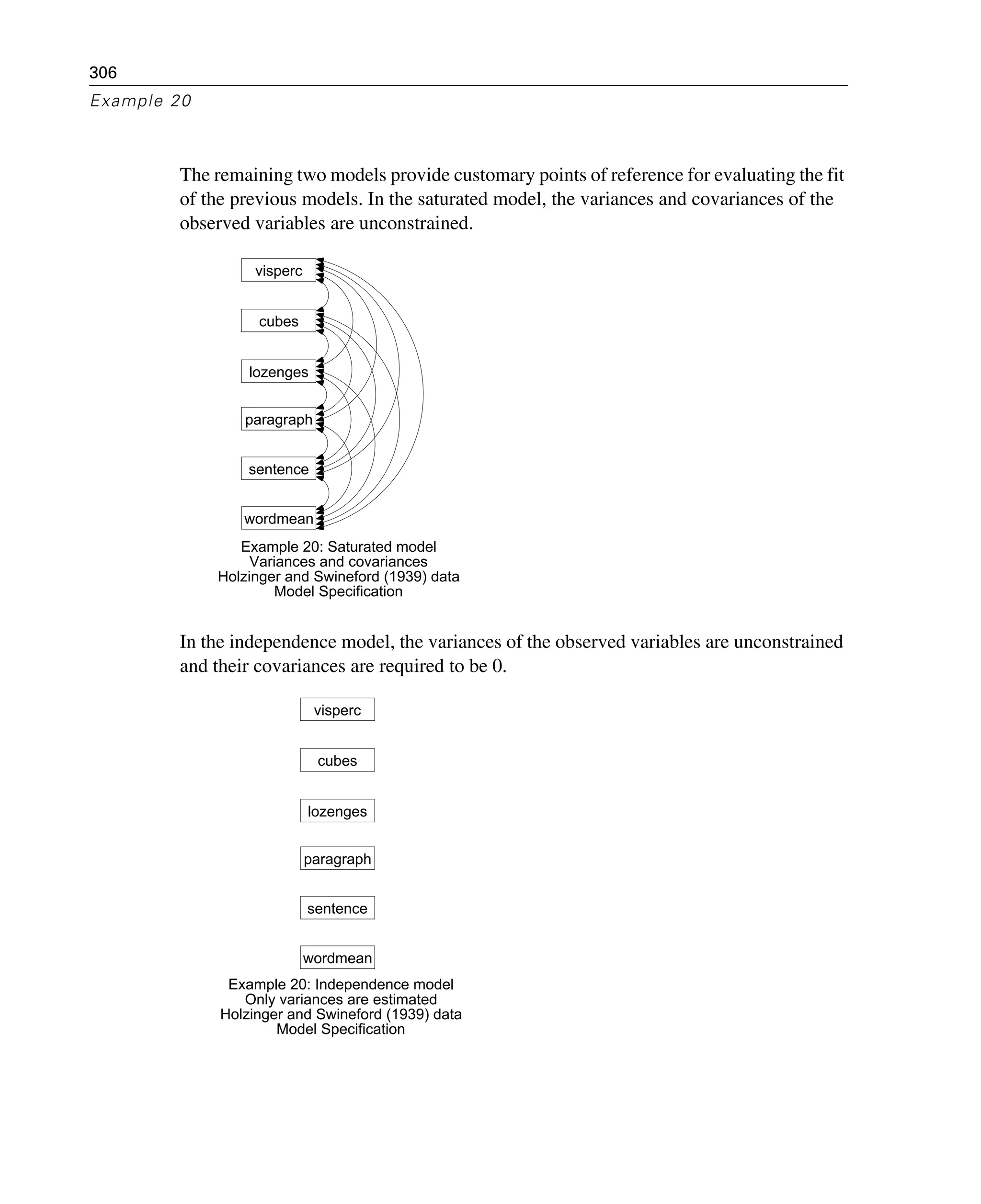 306
Example 20
The remaining two models provide customary points of reference for evaluating the fit
of the previous models. In the saturated model, the variances and covariances of the
observed variables are unconstrained.
In the independence model, the variances of the observed variables are unconstrained
and their covariances are required to be 0.
visperc
cubes
lozenges
wordmean
paragraph
sentence
Example 20: Saturated model
Variances and covariances
Holzinger and Swineford (1939) data
Model Specification
visperc
cubes
lozenges
wordmean
paragraph
sentence
Example 20: Independence model
Only variances are estimated
Holzinger and Swineford (1939) data
Model Specification
 