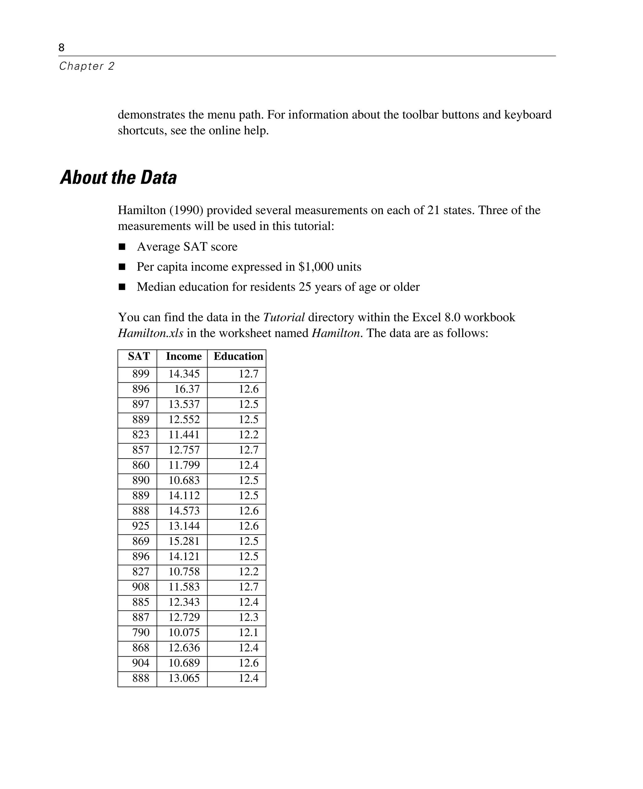 8
Chapter 2
demonstrates the menu path. For information about the toolbar buttons and keyboard
shortcuts, see the online help.
About the Data
Hamilton (1990) provided several measurements on each of 21 states. Three of the
measurements will be used in this tutorial:
Average SAT score
Per capita income expressed in $1,000 units
Median education for residents 25 years of age or older
You can find the data in the Tutorial directory within the Excel 8.0 workbook
Hamilton.xls in the worksheet named Hamilton. The data are as follows:
SAT Income Education
899 14.345 12.7
896 16.37 12.6
897 13.537 12.5
889 12.552 12.5
823 11.441 12.2
857 12.757 12.7
860 11.799 12.4
890 10.683 12.5
889 14.112 12.5
888 14.573 12.6
925 13.144 12.6
869 15.281 12.5
896 14.121 12.5
827 10.758 12.2
908 11.583 12.7
885 12.343 12.4
887 12.729 12.3
790 10.075 12.1
868 12.636 12.4
904 10.689 12.6
888 13.065 12.4
 