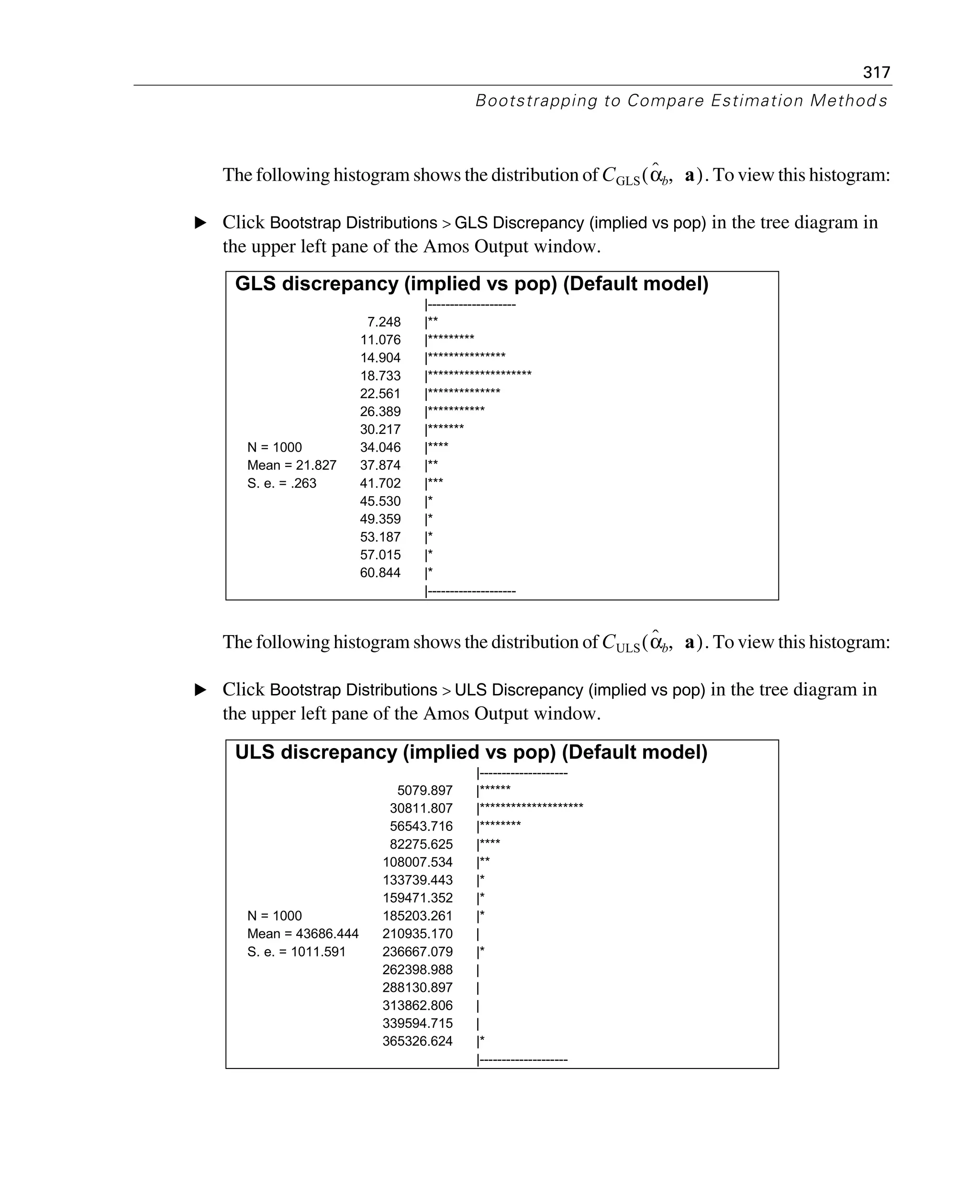 317
Bootstrapping to Compare Estimation Method s
The following histogram shows the distribution of . To view this histogram:
E Click Bootstrap Distributions > GLS Discrepancy (implied vs pop) in the tree diagram in
the upper left pane of the Amos Output window.
The following histogram shows the distribution of . To view this histogram:
E Click Bootstrap Distributions > ULS Discrepancy (implied vs pop) in the tree diagram in
the upper left pane of the Amos Output window.
CGLS αˆb a,( )
GLS discrepancy (implied vs pop) (Default model)
|--------------------
7.248 |**
11.076 |*********
14.904 |***************
18.733 |********************
22.561 |**************
26.389 |***********
30.217 |*******
N = 1000 34.046 |****
Mean = 21.827 37.874 |**
S. e. = .263 41.702 |***
45.530 |*
49.359 |*
53.187 |*
57.015 |*
60.844 |*
|--------------------
CULS αˆb a,( )
ULS discrepancy (implied vs pop) (Default model)
|--------------------
5079.897 |******
30811.807 |********************
56543.716 |********
82275.625 |****
108007.534 |**
133739.443 |*
159471.352 |*
N = 1000 185203.261 |*
Mean = 43686.444 210935.170 |
S. e. = 1011.591 236667.079 |*
262398.988 |
288130.897 |
313862.806 |
339594.715 |
365326.624 |*
|--------------------
 