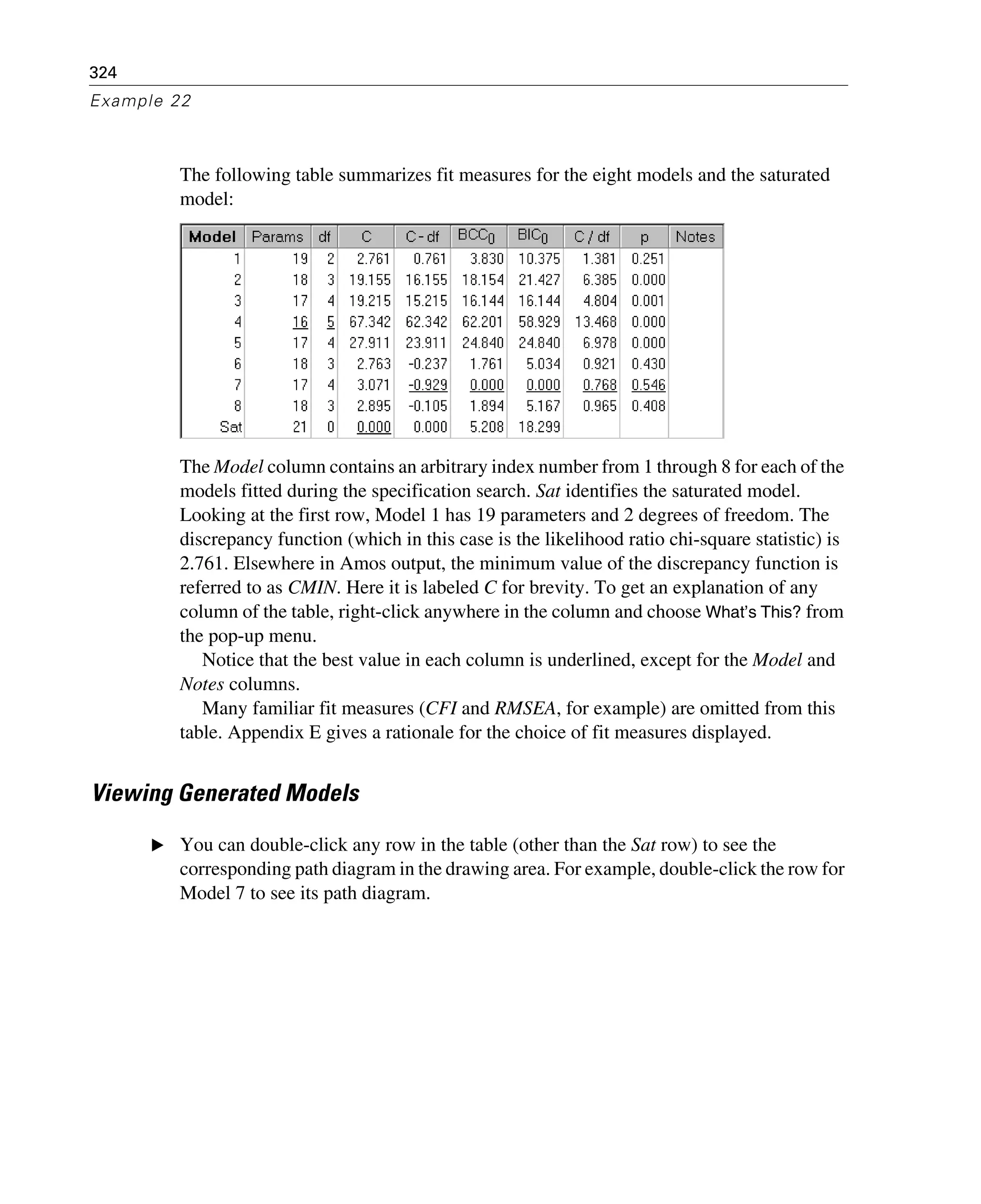 324
Example 22
The following table summarizes fit measures for the eight models and the saturated
model:
The Model column contains an arbitrary index number from 1 through 8 for each of the
models fitted during the specification search. Sat identifies the saturated model.
Looking at the first row, Model 1 has 19 parameters and 2 degrees of freedom. The
discrepancy function (which in this case is the likelihood ratio chi-square statistic) is
2.761. Elsewhere in Amos output, the minimum value of the discrepancy function is
referred to as CMIN. Here it is labeled C for brevity. To get an explanation of any
column of the table, right-click anywhere in the column and choose What’s This? from
the pop-up menu.
Notice that the best value in each column is underlined, except for the Model and
Notes columns.
Many familiar fit measures (CFI and RMSEA, for example) are omitted from this
table. Appendix E gives a rationale for the choice of fit measures displayed.
Viewing Generated Models
E You can double-click any row in the table (other than the Sat row) to see the
corresponding path diagram in the drawing area. For example, double-click the row for
Model 7 to see its path diagram.
 