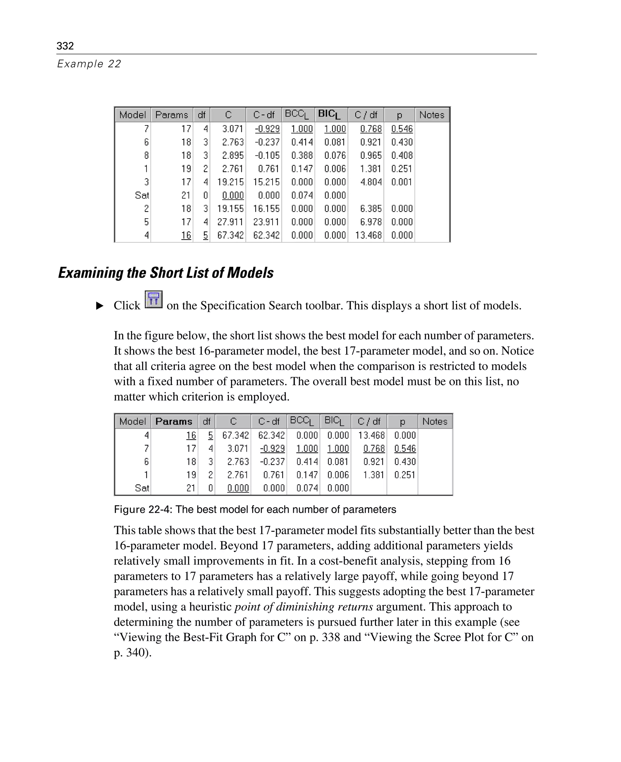 332
Example 22
Examining the Short List of Models
E Click on the Specification Search toolbar. This displays a short list of models.
In the figure below, the short list shows the best model for each number of parameters.
It shows the best 16-parameter model, the best 17-parameter model, and so on. Notice
that all criteria agree on the best model when the comparison is restricted to models
with a fixed number of parameters. The overall best model must be on this list, no
matter which criterion is employed.
Figure 22-4: The best model for each number of parameters
This table shows that the best 17-parameter model fits substantially better than the best
16-parameter model. Beyond 17 parameters, adding additional parameters yields
relatively small improvements in fit. In a cost-benefit analysis, stepping from 16
parameters to 17 parameters has a relatively large payoff, while going beyond 17
parameters has a relatively small payoff. This suggests adopting the best 17-parameter
model, using a heuristic point of diminishing returns argument. This approach to
determining the number of parameters is pursued further later in this example (see
“Viewing the Best-Fit Graph for C” on p. 338 and “Viewing the Scree Plot for C” on
p. 340).
 