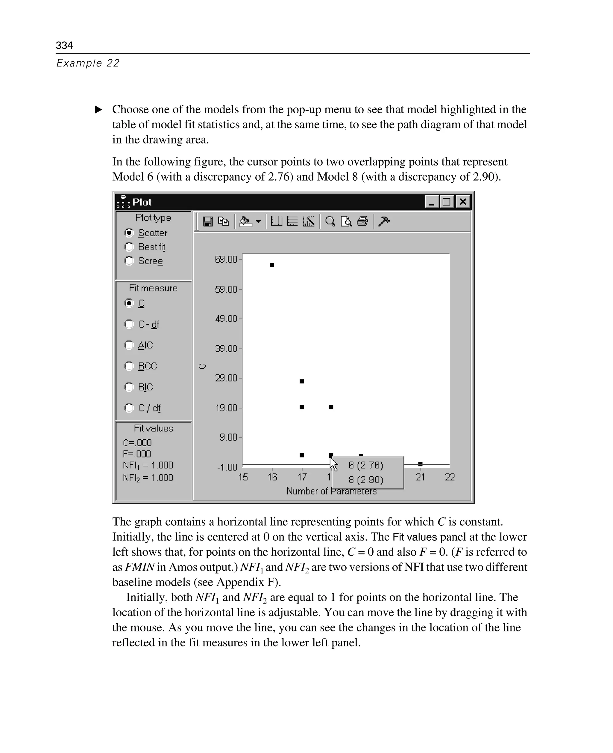 334
Example 22
E Choose one of the models from the pop-up menu to see that model highlighted in the
table of model fit statistics and, at the same time, to see the path diagram of that model
in the drawing area.
In the following figure, the cursor points to two overlapping points that represent
Model 6 (with a discrepancy of 2.76) and Model 8 (with a discrepancy of 2.90).
The graph contains a horizontal line representing points for which C is constant.
Initially, the line is centered at 0 on the vertical axis. The Fit values panel at the lower
left shows that, for points on the horizontal line, C = 0 and also F = 0. (F is referred to
as FMIN in Amos output.) NFI1 and NFI2 are two versions of NFI that use two different
baseline models (see Appendix F).
Initially, both NFI1 and NFI2 are equal to 1 for points on the horizontal line. The
location of the horizontal line is adjustable. You can move the line by dragging it with
the mouse. As you move the line, you can see the changes in the location of the line
reflected in the fit measures in the lower left panel.
 