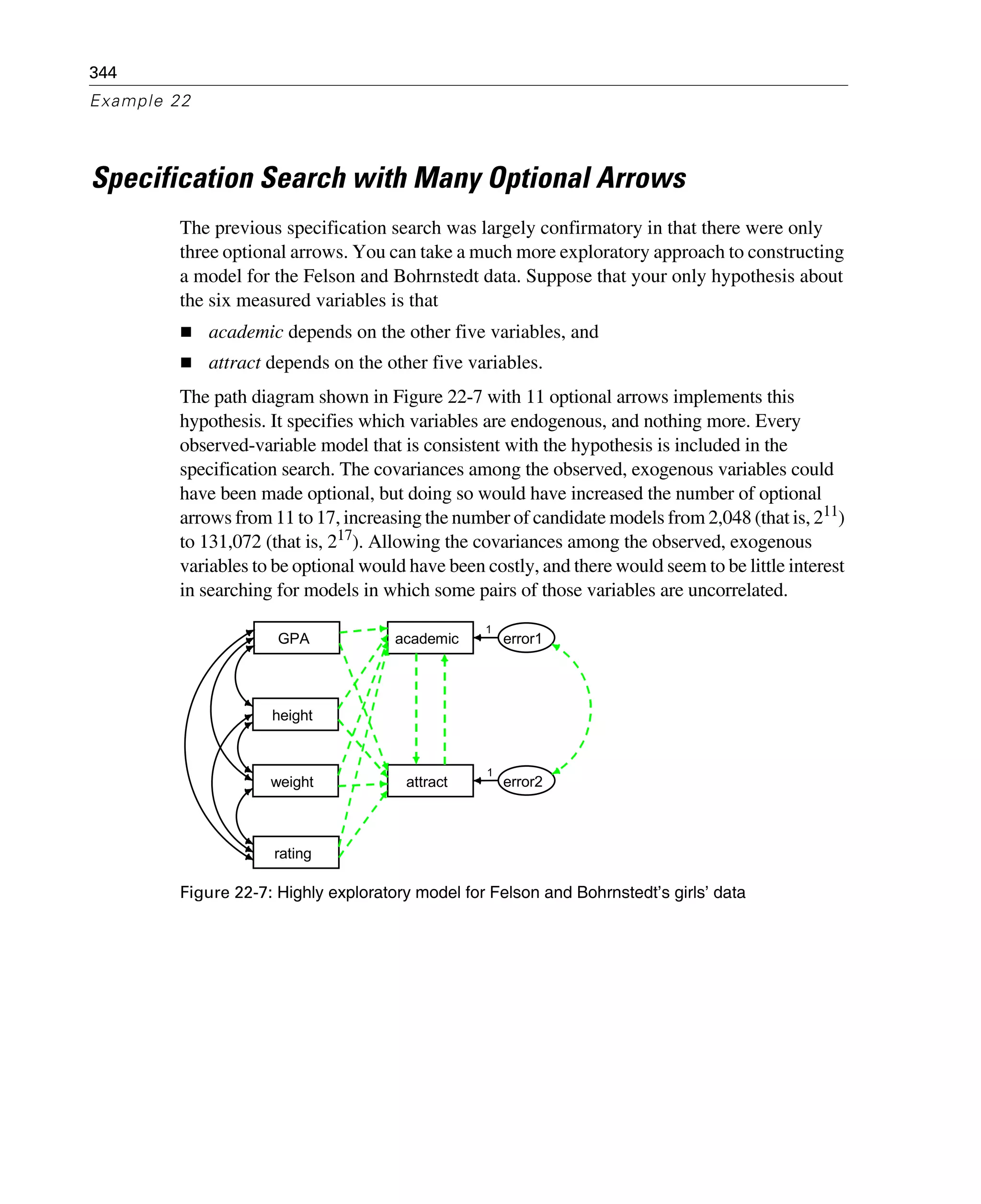 344
Example 22
Specification Search with Many Optional Arrows
The previous specification search was largely confirmatory in that there were only
three optional arrows. You can take a much more exploratory approach to constructing
a model for the Felson and Bohrnstedt data. Suppose that your only hypothesis about
the six measured variables is that
academic depends on the other five variables, and
attract depends on the other five variables.
The path diagram shown in Figure 22-7 with 11 optional arrows implements this
hypothesis. It specifies which variables are endogenous, and nothing more. Every
observed-variable model that is consistent with the hypothesis is included in the
specification search. The covariances among the observed, exogenous variables could
have been made optional, but doing so would have increased the number of optional
arrows from 11 to 17, increasing the number of candidate models from 2,048 (that is, 211)
to 131,072 (that is, 217). Allowing the covariances among the observed, exogenous
variables to be optional would have been costly, and there would seem to be little interest
in searching for models in which some pairs of those variables are uncorrelated.
Figure 22-7: Highly exploratory model for Felson and Bohrnstedt’s girls’ data
GPA
height
rating
weight
academic
attract
error1
error2
1
1
 