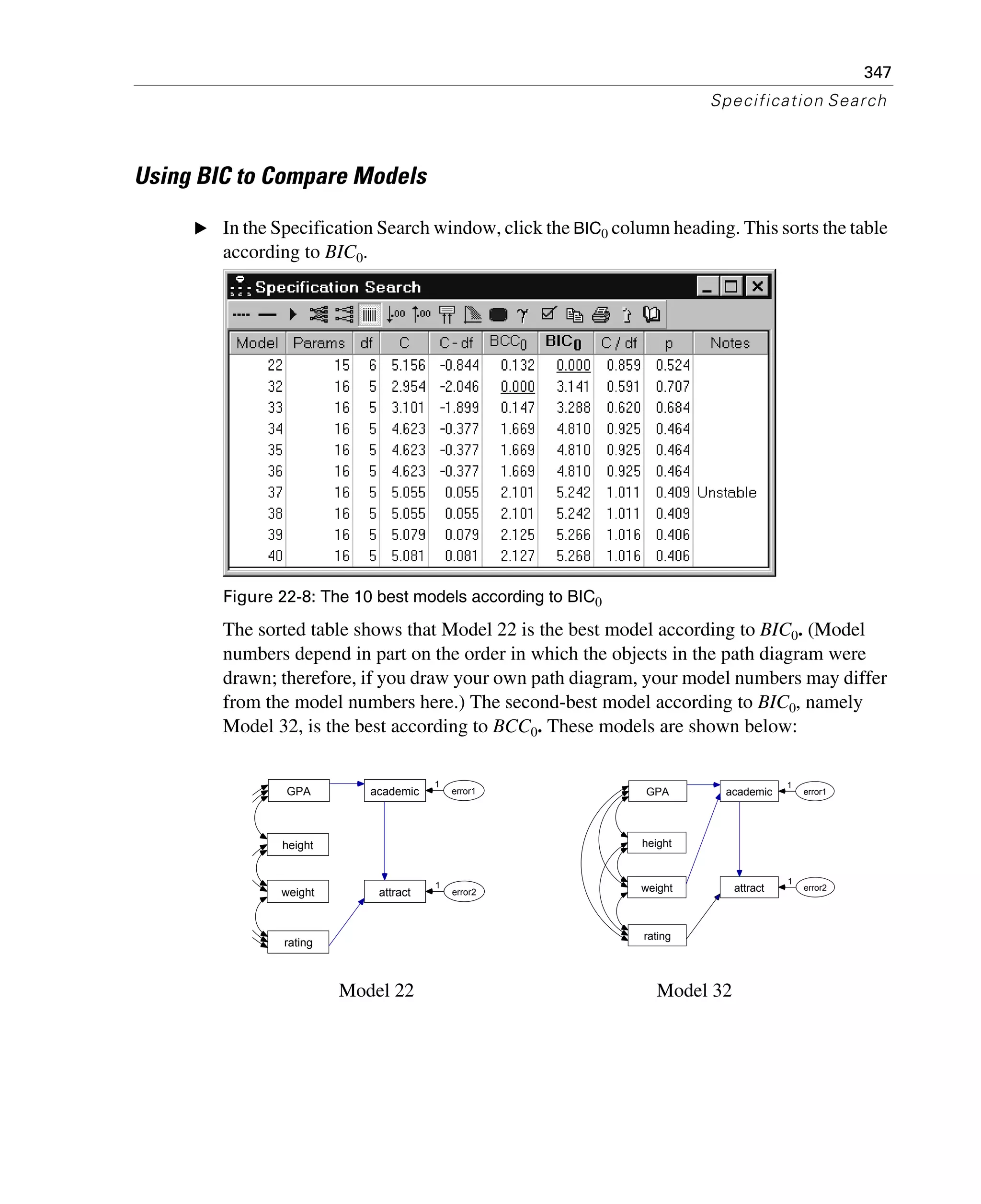 347
Specification Search
Using BIC to Compare Models
E In the Specification Search window, click the BIC0 column heading. This sorts the table
according to BIC0.
Figure 22-8: The 10 best models according to BIC0
The sorted table shows that Model 22 is the best model according to BIC0. (Model
numbers depend in part on the order in which the objects in the path diagram were
drawn; therefore, if you draw your own path diagram, your model numbers may differ
from the model numbers here.) The second-best model according to BIC0, namely
Model 32, is the best according to BCC0. These models are shown below:
Model 22 Model 32
GPA
height
rating
weight
academic
attract
error1
error2
1
1
GPA
height
rating
weight
academic
attract
error1
error2
1
1
 