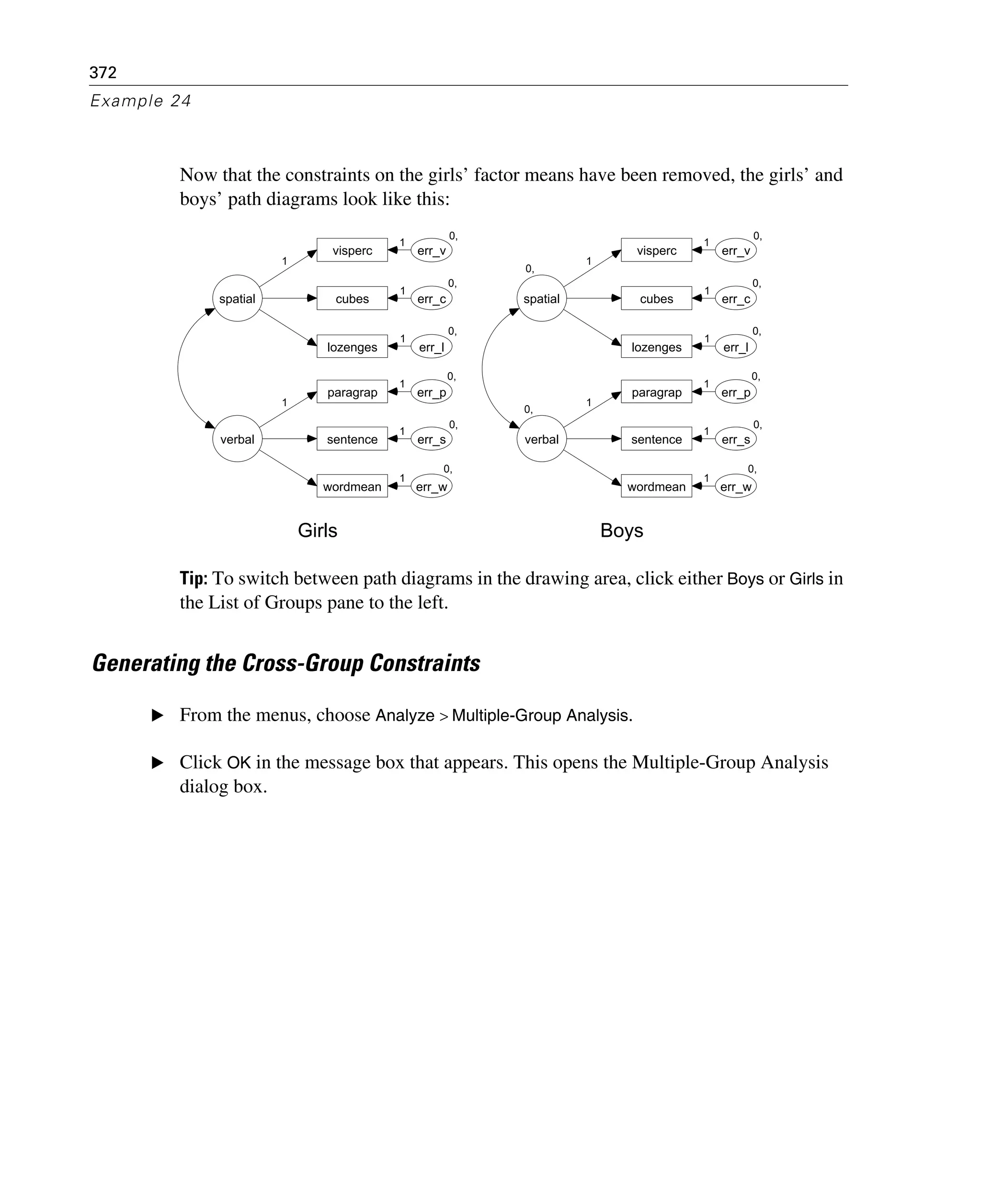 372
Example 24
Now that the constraints on the girls’ factor means have been removed, the girls’ and
boys’ path diagrams look like this:
Tip: To switch between path diagrams in the drawing area, click either Boys or Girls in
the List of Groups pane to the left.
Generating the Cross-Group Constraints
E From the menus, choose Analyze > Multiple-Group Analysis.
E Click OK in the message box that appears. This opens the Multiple-Group Analysis
dialog box.
Girls Boys
spatial
visperc
cubes
lozenges
wordmean
paragrap
sentence
0,
err_v
0,
err_c
0,
err_l
0,
err_p
0,
err_s
0,
err_w
verbal
1
1
1
1
1
1
1
1
0,
spatial
visperc
cubes
lozenges
wordmean
paragrap
sentence
0,
err_v
0,
err_c
0,
err_l
0,
err_p
0,
err_s
0,
err_w
0,
verbal
1
1
1
1
1
1
1
1
 