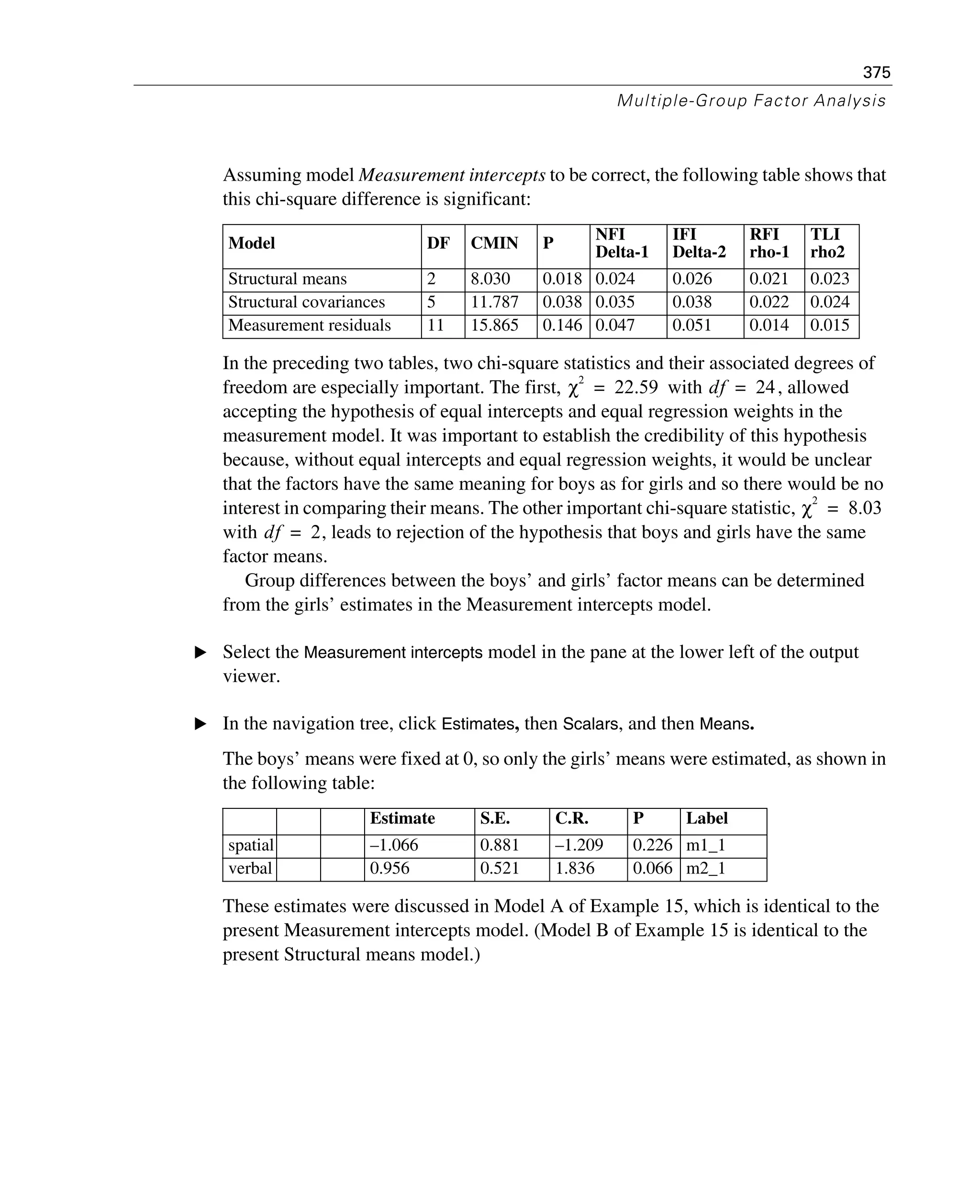 375
Multiple-Group Factor Analysis
Assuming model Measurement intercepts to be correct, the following table shows that
this chi-square difference is significant:
In the preceding two tables, two chi-square statistics and their associated degrees of
freedom are especially important. The first, with , allowed
accepting the hypothesis of equal intercepts and equal regression weights in the
measurement model. It was important to establish the credibility of this hypothesis
because, without equal intercepts and equal regression weights, it would be unclear
that the factors have the same meaning for boys as for girls and so there would be no
interest in comparing their means. The other important chi-square statistic,
with , leads to rejection of the hypothesis that boys and girls have the same
factor means.
Group differences between the boys’ and girls’ factor means can be determined
from the girls’ estimates in the Measurement intercepts model.
E Select the Measurement intercepts model in the pane at the lower left of the output
viewer.
E In the navigation tree, click Estimates, then Scalars, and then Means.
The boys’ means were fixed at 0, so only the girls’ means were estimated, as shown in
the following table:
These estimates were discussed in Model A of Example 15, which is identical to the
present Measurement intercepts model. (Model B of Example 15 is identical to the
present Structural means model.)
Model DF CMIN P
NFI
Delta-1
IFI
Delta-2
RFI
rho-1
TLI
rho2
Structural means 2 8.030 0.018 0.024 0.026 0.021 0.023
Structural covariances 5 11.787 0.038 0.035 0.038 0.022 0.024
Measurement residuals 11 15.865 0.146 0.047 0.051 0.014 0.015
Estimate S.E. C.R. P Label
spatial –1.066 0.881 –1.209 0.226 m1_1
verbal 0.956 0.521 1.836 0.066 m2_1
χ
2
22.59= df 24=
χ
2
8.03=
df 2=
 