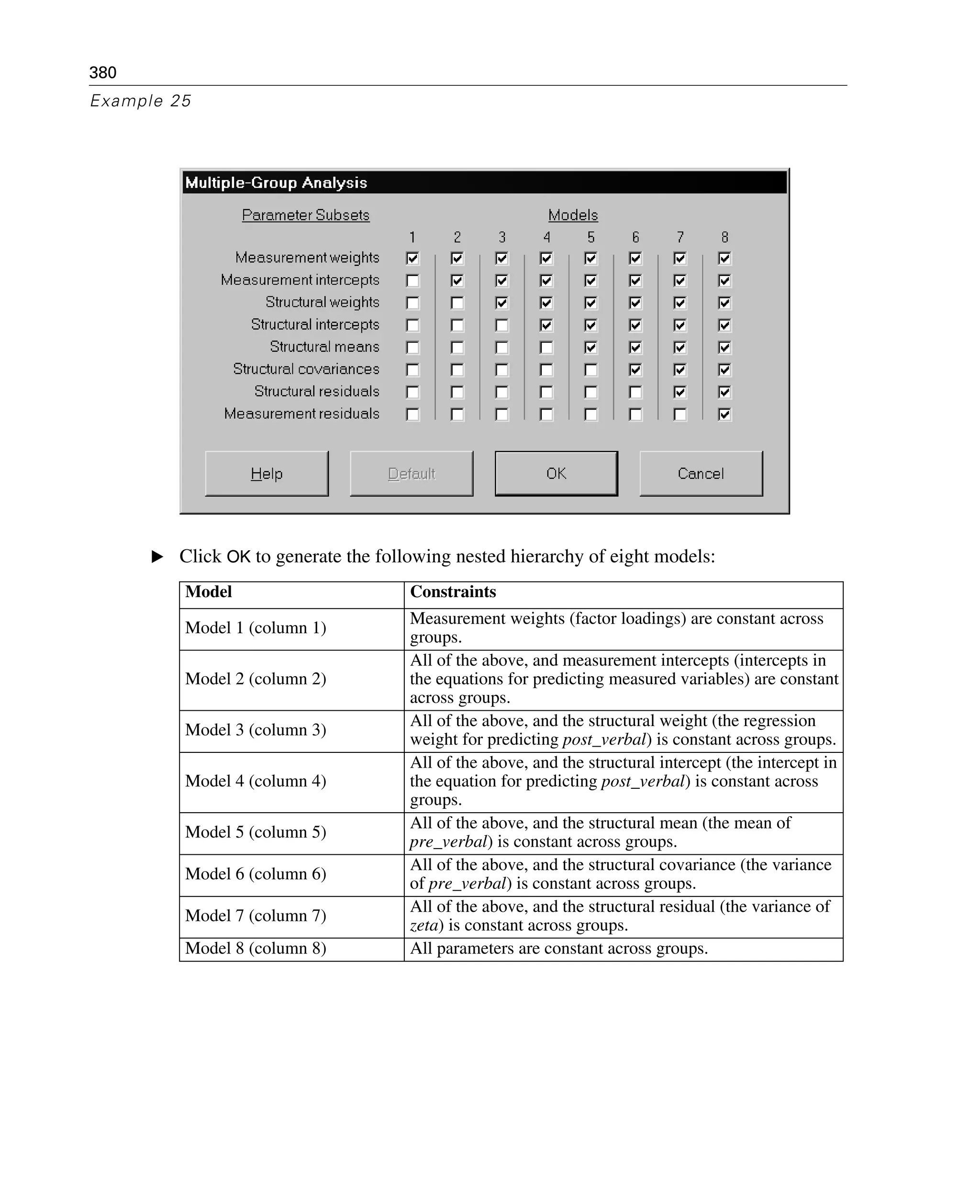 380
Example 25
E Click OK to generate the following nested hierarchy of eight models:
Model Constraints
Model 1 (column 1)
Measurement weights (factor loadings) are constant across
groups.
Model 2 (column 2)
All of the above, and measurement intercepts (intercepts in
the equations for predicting measured variables) are constant
across groups.
Model 3 (column 3)
All of the above, and the structural weight (the regression
weight for predicting post_verbal) is constant across groups.
Model 4 (column 4)
All of the above, and the structural intercept (the intercept in
the equation for predicting post_verbal) is constant across
groups.
Model 5 (column 5)
All of the above, and the structural mean (the mean of
pre_verbal) is constant across groups.
Model 6 (column 6)
All of the above, and the structural covariance (the variance
of pre_verbal) is constant across groups.
Model 7 (column 7)
All of the above, and the structural residual (the variance of
zeta) is constant across groups.
Model 8 (column 8) All parameters are constant across groups.
 