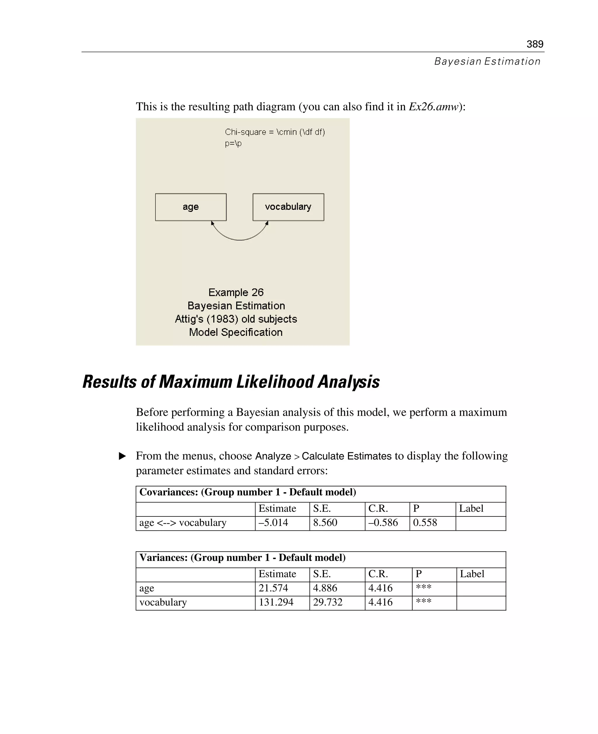 389
Bayesian Estimation
This is the resulting path diagram (you can also find it in Ex26.amw):
Results of Maximum Likelihood Analysis
Before performing a Bayesian analysis of this model, we perform a maximum
likelihood analysis for comparison purposes.
E From the menus, choose Analyze > Calculate Estimates to display the following
parameter estimates and standard errors:
Covariances: (Group number 1 - Default model)
Estimate S.E. C.R. P Label
age <--> vocabulary –5.014 8.560 –0.586 0.558
Variances: (Group number 1 - Default model)
Estimate S.E. C.R. P Label
age 21.574 4.886 4.416 ***
vocabulary 131.294 29.732 4.416 ***
 