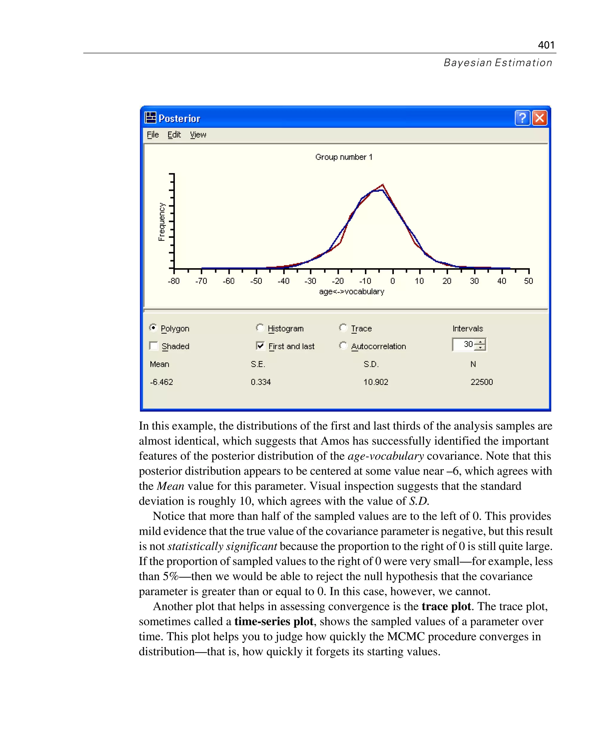 401
Bayesian Estimation
In this example, the distributions of the first and last thirds of the analysis samples are
almost identical, which suggests that Amos has successfully identified the important
features of the posterior distribution of the age-vocabulary covariance. Note that this
posterior distribution appears to be centered at some value near –6, which agrees with
the Mean value for this parameter. Visual inspection suggests that the standard
deviation is roughly 10, which agrees with the value of S.D.
Notice that more than half of the sampled values are to the left of 0. This provides
mild evidence that the true value of the covariance parameter is negative, but this result
is not statistically significant because the proportion to the right of 0 is still quite large.
If the proportion of sampled values to the right of 0 were very small—for example, less
than 5%—then we would be able to reject the null hypothesis that the covariance
parameter is greater than or equal to 0. In this case, however, we cannot.
Another plot that helps in assessing convergence is the trace plot. The trace plot,
sometimes called a time-series plot, shows the sampled values of a parameter over
time. This plot helps you to judge how quickly the MCMC procedure converges in
distribution—that is, how quickly it forgets its starting values.
 