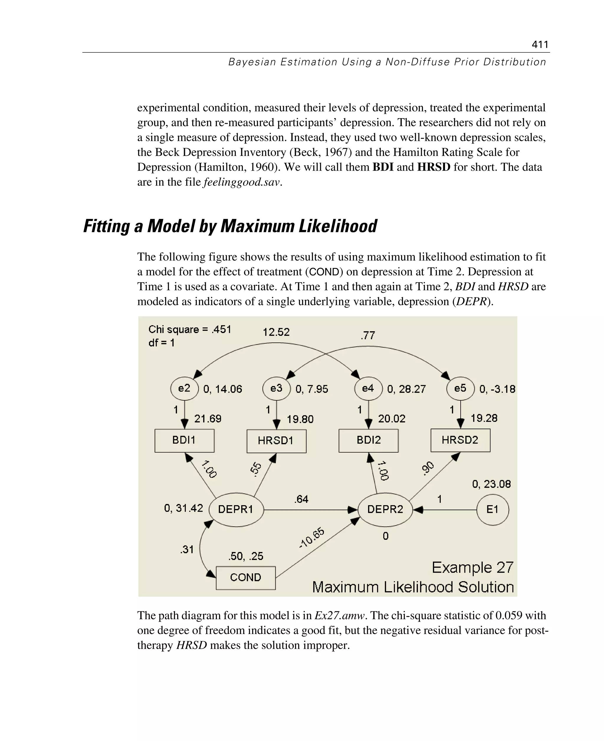 411
Bayesian Estimation Using a Non-Diffuse Prior Distribution
experimental condition, measured their levels of depression, treated the experimental
group, and then re-measured participants’ depression. The researchers did not rely on
a single measure of depression. Instead, they used two well-known depression scales,
the Beck Depression Inventory (Beck, 1967) and the Hamilton Rating Scale for
Depression (Hamilton, 1960). We will call them BDI and HRSD for short. The data
are in the file feelinggood.sav.
Fitting a Model by Maximum Likelihood
The following figure shows the results of using maximum likelihood estimation to fit
a model for the effect of treatment (COND) on depression at Time 2. Depression at
Time 1 is used as a covariate. At Time 1 and then again at Time 2, BDI and HRSD are
modeled as indicators of a single underlying variable, depression (DEPR).
The path diagram for this model is in Ex27.amw. The chi-square statistic of 0.059 with
one degree of freedom indicates a good fit, but the negative residual variance for post-
therapy HRSD makes the solution improper.
 