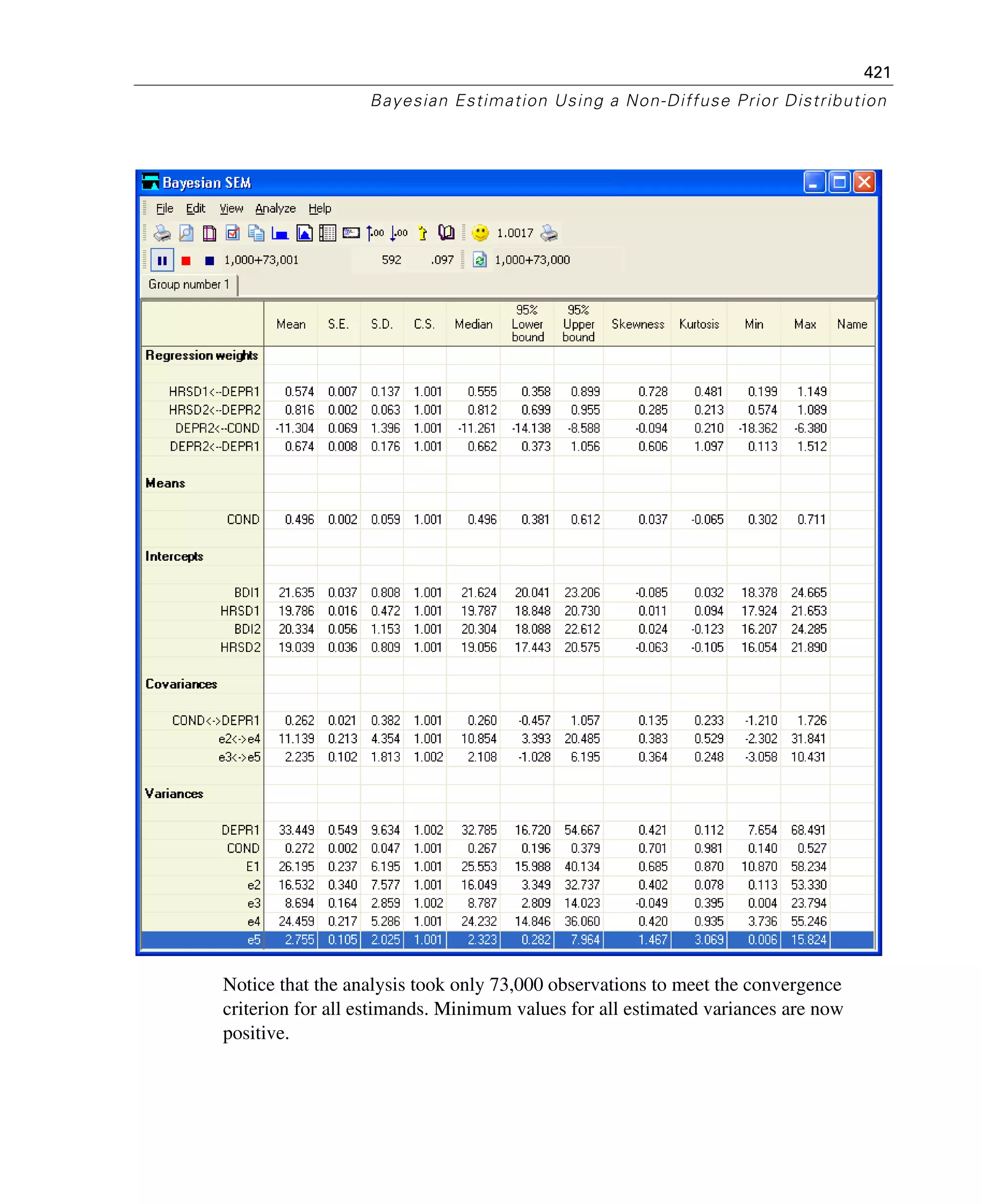 421
Bayesian Estimation Using a Non-Diffuse Prior Distribution
Notice that the analysis took only 73,000 observations to meet the convergence
criterion for all estimands. Minimum values for all estimated variances are now
positive.
 