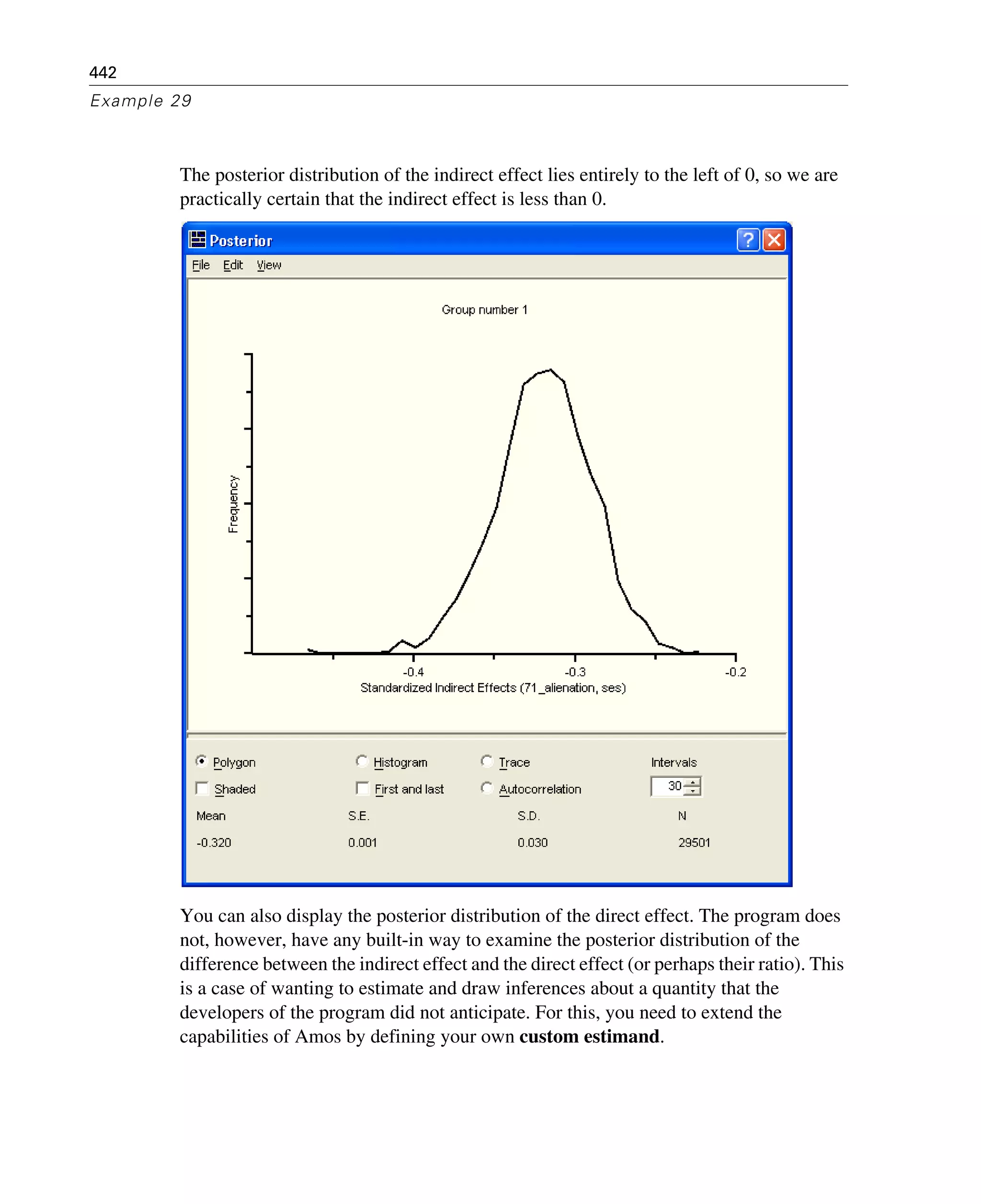 442
Example 29
The posterior distribution of the indirect effect lies entirely to the left of 0, so we are
practically certain that the indirect effect is less than 0.
You can also display the posterior distribution of the direct effect. The program does
not, however, have any built-in way to examine the posterior distribution of the
difference between the indirect effect and the direct effect (or perhaps their ratio). This
is a case of wanting to estimate and draw inferences about a quantity that the
developers of the program did not anticipate. For this, you need to extend the
capabilities of Amos by defining your own custom estimand.
 