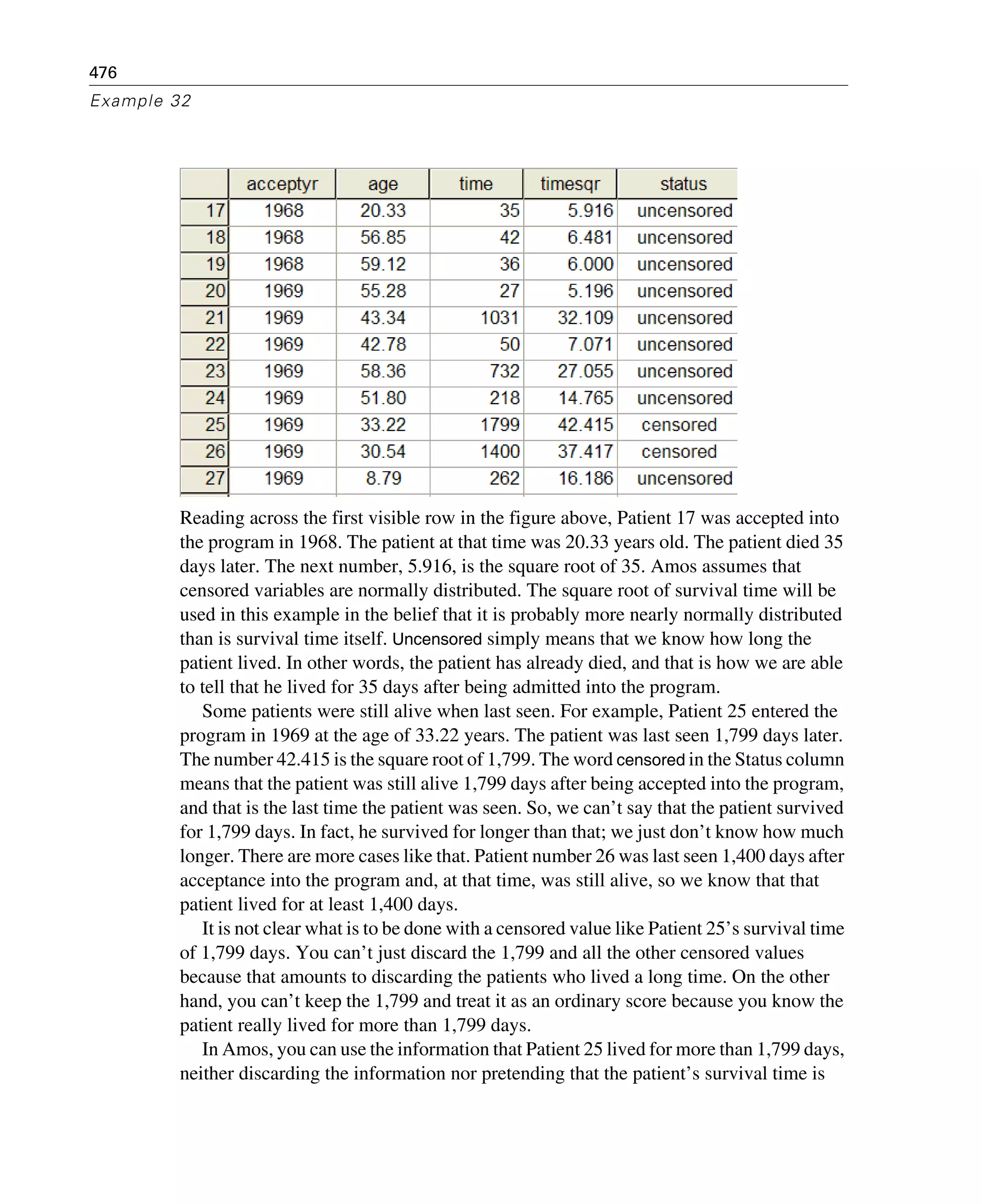 476
Example 32
Reading across the first visible row in the figure above, Patient 17 was accepted into
the program in 1968. The patient at that time was 20.33 years old. The patient died 35
days later. The next number, 5.916, is the square root of 35. Amos assumes that
censored variables are normally distributed. The square root of survival time will be
used in this example in the belief that it is probably more nearly normally distributed
than is survival time itself. Uncensored simply means that we know how long the
patient lived. In other words, the patient has already died, and that is how we are able
to tell that he lived for 35 days after being admitted into the program.
Some patients were still alive when last seen. For example, Patient 25 entered the
program in 1969 at the age of 33.22 years. The patient was last seen 1,799 days later.
The number 42.415 is the square root of 1,799. The word censored in the Status column
means that the patient was still alive 1,799 days after being accepted into the program,
and that is the last time the patient was seen. So, we can’t say that the patient survived
for 1,799 days. In fact, he survived for longer than that; we just don’t know how much
longer. There are more cases like that. Patient number 26 was last seen 1,400 days after
acceptance into the program and, at that time, was still alive, so we know that that
patient lived for at least 1,400 days.
It is not clear what is to be done with a censored value like Patient 25’s survival time
of 1,799 days. You can’t just discard the 1,799 and all the other censored values
because that amounts to discarding the patients who lived a long time. On the other
hand, you can’t keep the 1,799 and treat it as an ordinary score because you know the
patient really lived for more than 1,799 days.
In Amos, you can use the information that Patient 25 lived for more than 1,799 days,
neither discarding the information nor pretending that the patient’s survival time is
 