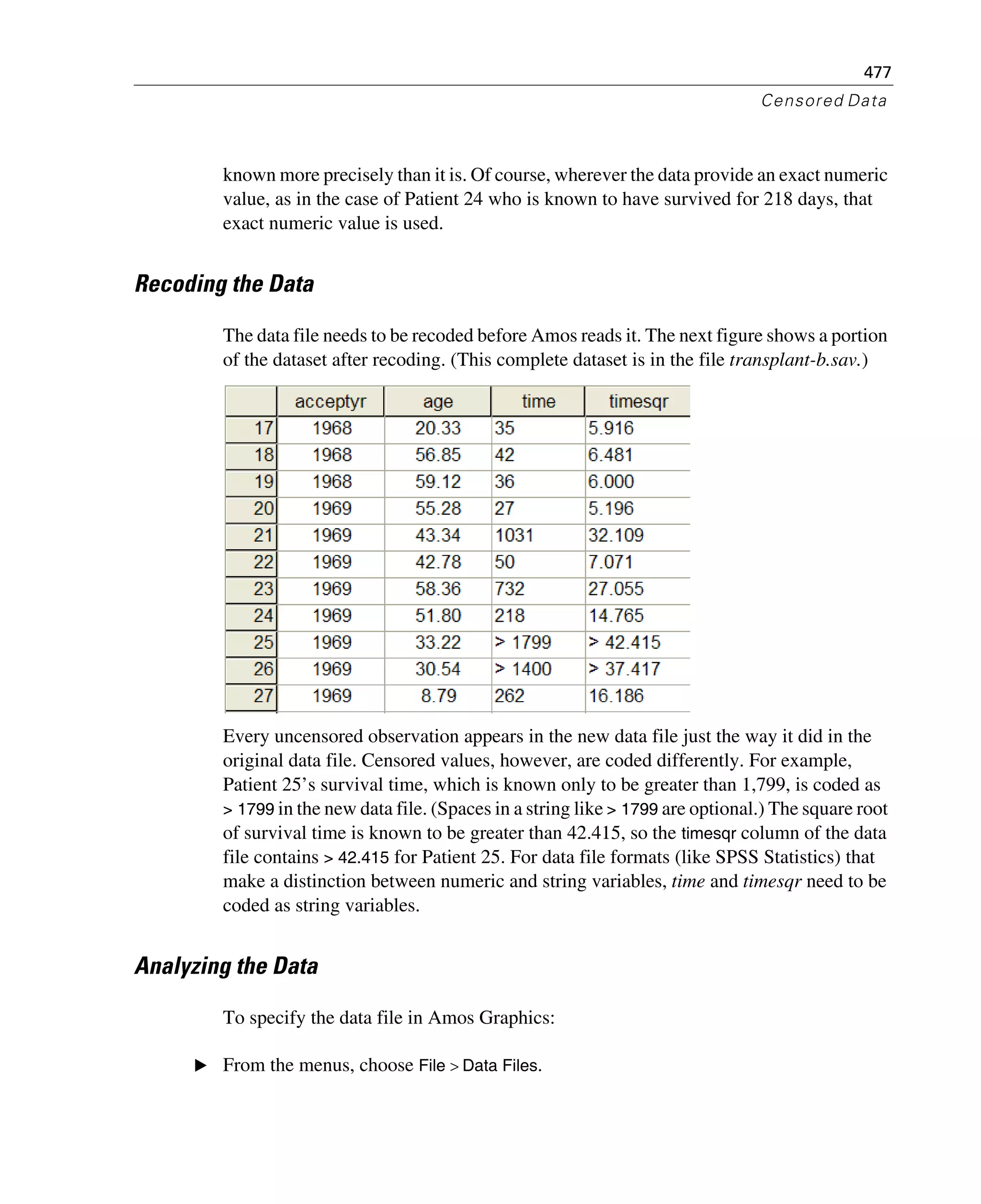477
Censored Data
known more precisely than it is. Of course, wherever the data provide an exact numeric
value, as in the case of Patient 24 who is known to have survived for 218 days, that
exact numeric value is used.
Recoding the Data
The data file needs to be recoded before Amos reads it. The next figure shows a portion
of the dataset after recoding. (This complete dataset is in the file transplant-b.sav.)
Every uncensored observation appears in the new data file just the way it did in the
original data file. Censored values, however, are coded differently. For example,
Patient 25’s survival time, which is known only to be greater than 1,799, is coded as
> 1799 in the new data file. (Spaces in a string like > 1799 are optional.) The square root
of survival time is known to be greater than 42.415, so the timesqr column of the data
file contains > 42.415 for Patient 25. For data file formats (like SPSS Statistics) that
make a distinction between numeric and string variables, time and timesqr need to be
coded as string variables.
Analyzing the Data
To specify the data file in Amos Graphics:
E From the menus, choose File > Data Files.
 