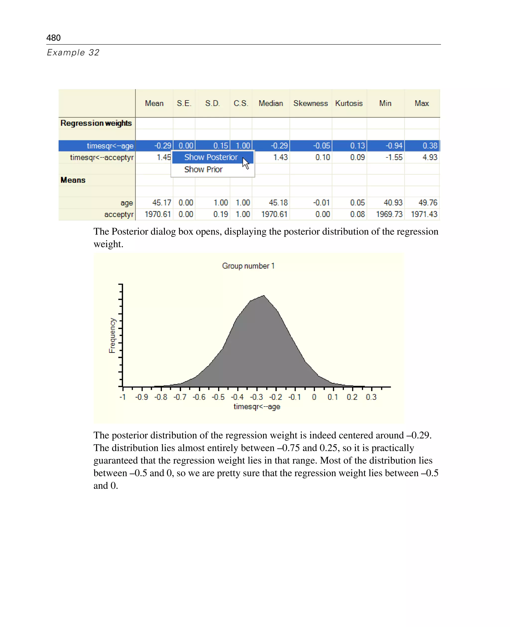 480
Example 32
The Posterior dialog box opens, displaying the posterior distribution of the regression
weight.
The posterior distribution of the regression weight is indeed centered around –0.29.
The distribution lies almost entirely between –0.75 and 0.25, so it is practically
guaranteed that the regression weight lies in that range. Most of the distribution lies
between –0.5 and 0, so we are pretty sure that the regression weight lies between –0.5
and 0.
 