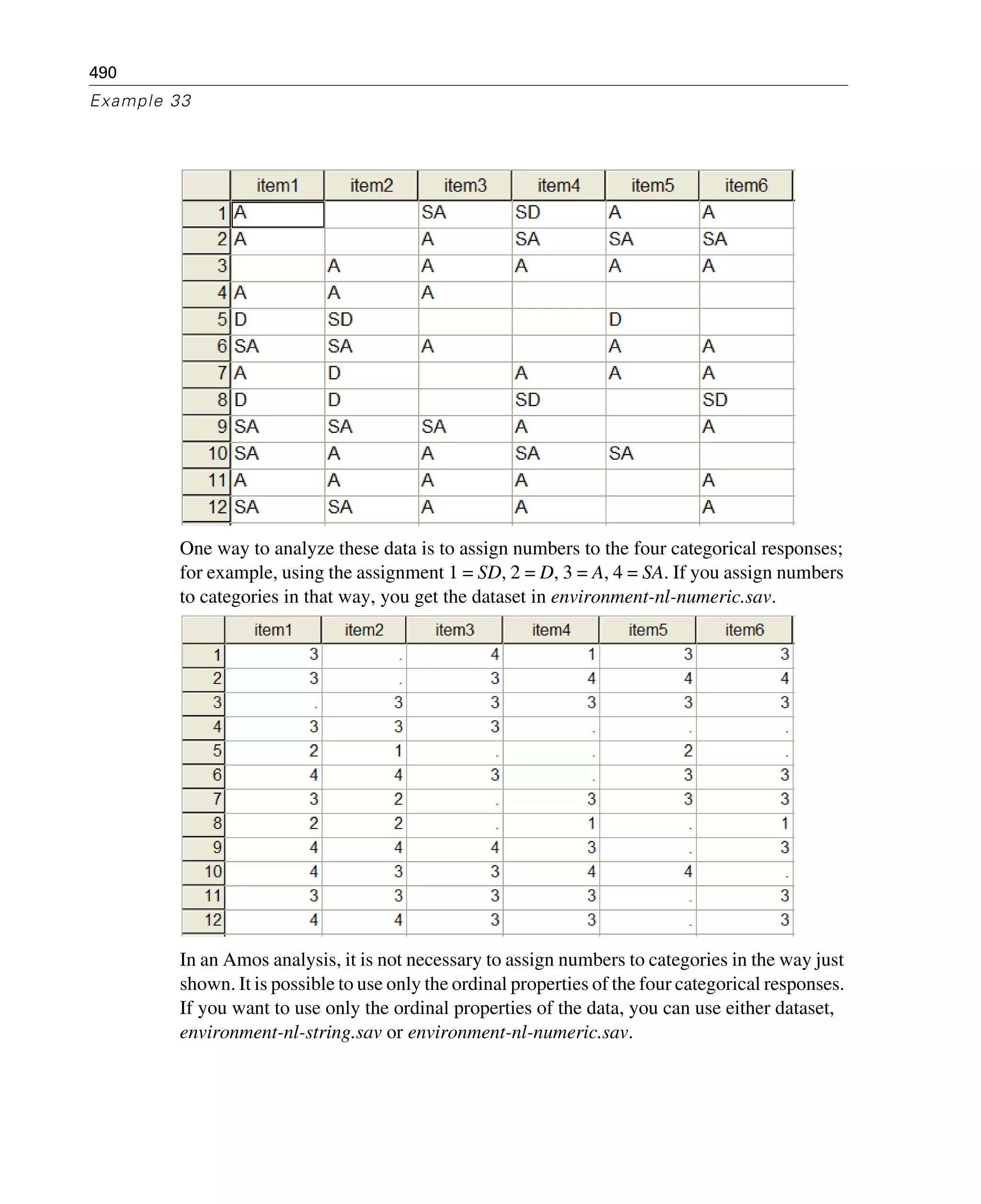 490
Example 33
One way to analyze these data is to assign numbers to the four categorical responses;
for example, using the assignment 1 = SD, 2 = D, 3 = A, 4 = SA. If you assign numbers
to categories in that way, you get the dataset in environment-nl-numeric.sav.
In an Amos analysis, it is not necessary to assign numbers to categories in the way just
shown. It is possible to use only the ordinal properties of the four categorical responses.
If you want to use only the ordinal properties of the data, you can use either dataset,
environment-nl-string.sav or environment-nl-numeric.sav.
 