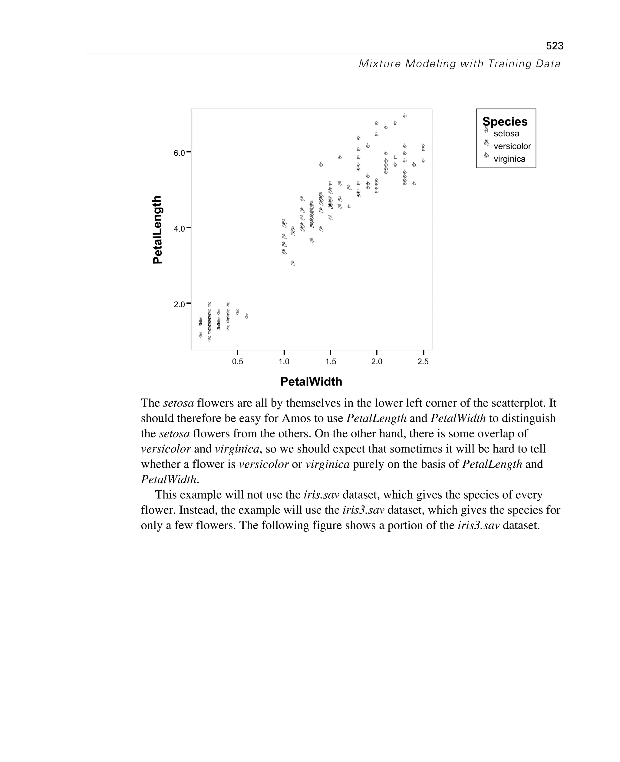 523
Mixture Modeling with Training Data
The setosa flowers are all by themselves in the lower left corner of the scatterplot. It
should therefore be easy for Amos to use PetalLength and PetalWidth to distinguish
the setosa flowers from the others. On the other hand, there is some overlap of
versicolor and virginica, so we should expect that sometimes it will be hard to tell
whether a flower is versicolor or virginica purely on the basis of PetalLength and
PetalWidth.
This example will not use the iris.sav dataset, which gives the species of every
flower. Instead, the example will use the iris3.sav dataset, which gives the species for
only a few flowers. The following figure shows a portion of the iris3.sav dataset.
setosa
versicolor
virginica
Species
0.5 1.0 1.5 2.0 2.5
PetalWidth
2.0
4.0
6.0
PetalLength
 