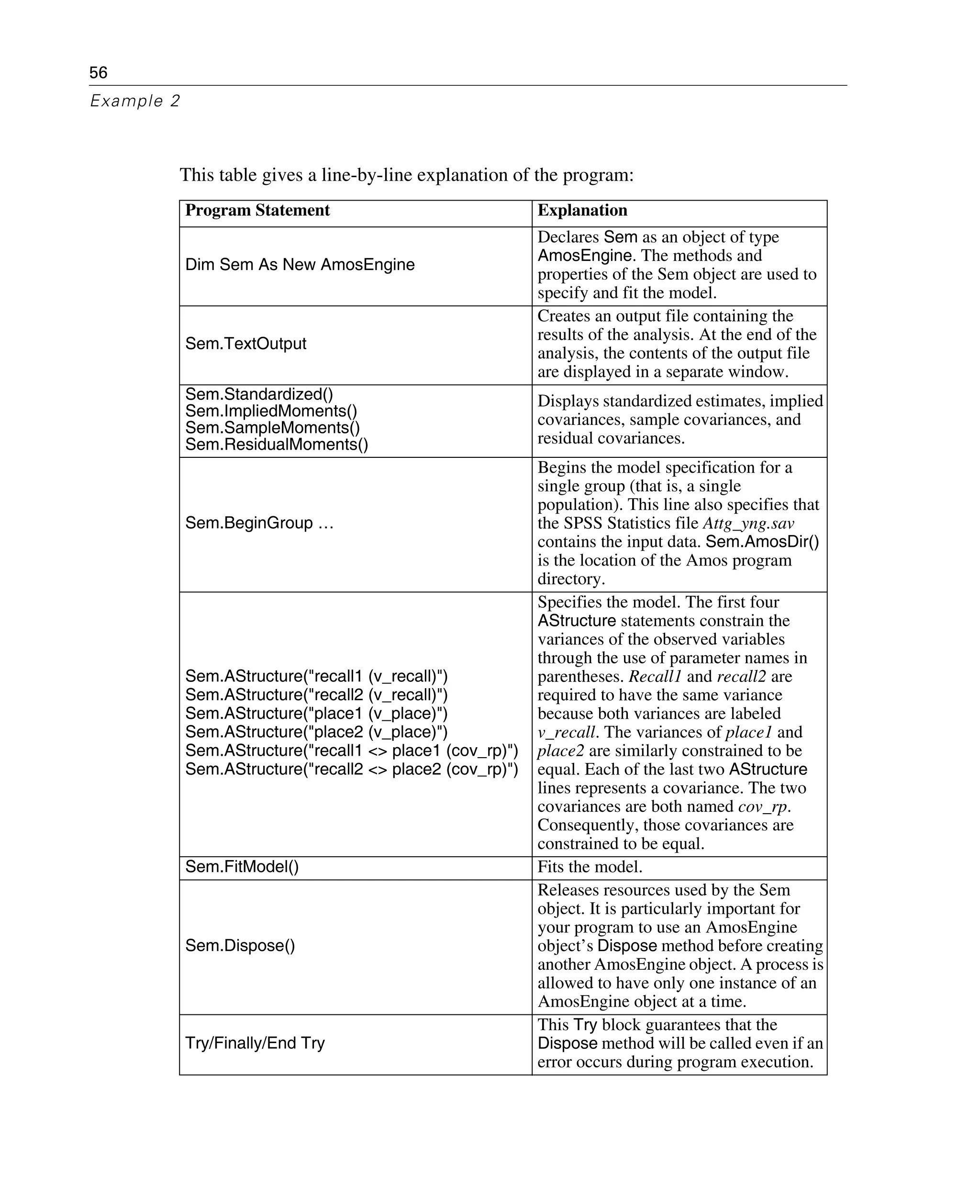 56
Example 2
This table gives a line-by-line explanation of the program:
Program Statement Explanation
Dim Sem As New AmosEngine
Declares Sem as an object of type
AmosEngine. The methods and
properties of the Sem object are used to
specify and fit the model.
Sem.TextOutput
Creates an output file containing the
results of the analysis. At the end of the
analysis, the contents of the output file
are displayed in a separate window.
Sem.Standardized()
Sem.ImpliedMoments()
Sem.SampleMoments()
Sem.ResidualMoments()
Displays standardized estimates, implied
covariances, sample covariances, and
residual covariances.
Sem.BeginGroup …
Begins the model specification for a
single group (that is, a single
population). This line also specifies that
the SPSS Statistics file Attg_yng.sav
contains the input data. Sem.AmosDir()
is the location of the Amos program
directory.
Sem.AStructure("recall1 (v_recall)")
Sem.AStructure("recall2 (v_recall)")
Sem.AStructure("place1 (v_place)")
Sem.AStructure("place2 (v_place)")
Sem.AStructure("recall1 <> place1 (cov_rp)")
Sem.AStructure("recall2 <> place2 (cov_rp)")
Specifies the model. The first four
AStructure statements constrain the
variances of the observed variables
through the use of parameter names in
parentheses. Recall1 and recall2 are
required to have the same variance
because both variances are labeled
v_recall. The variances of place1 and
place2 are similarly constrained to be
equal. Each of the last two AStructure
lines represents a covariance. The two
covariances are both named cov_rp.
Consequently, those covariances are
constrained to be equal.
Sem.FitModel() Fits the model.
Sem.Dispose()
Releases resources used by the Sem
object. It is particularly important for
your program to use an AmosEngine
object’s Dispose method before creating
another AmosEngine object. A process is
allowed to have only one instance of an
AmosEngine object at a time.
Try/Finally/End Try
This Try block guarantees that the
Dispose method will be called even if an
error occurs during program execution.
 