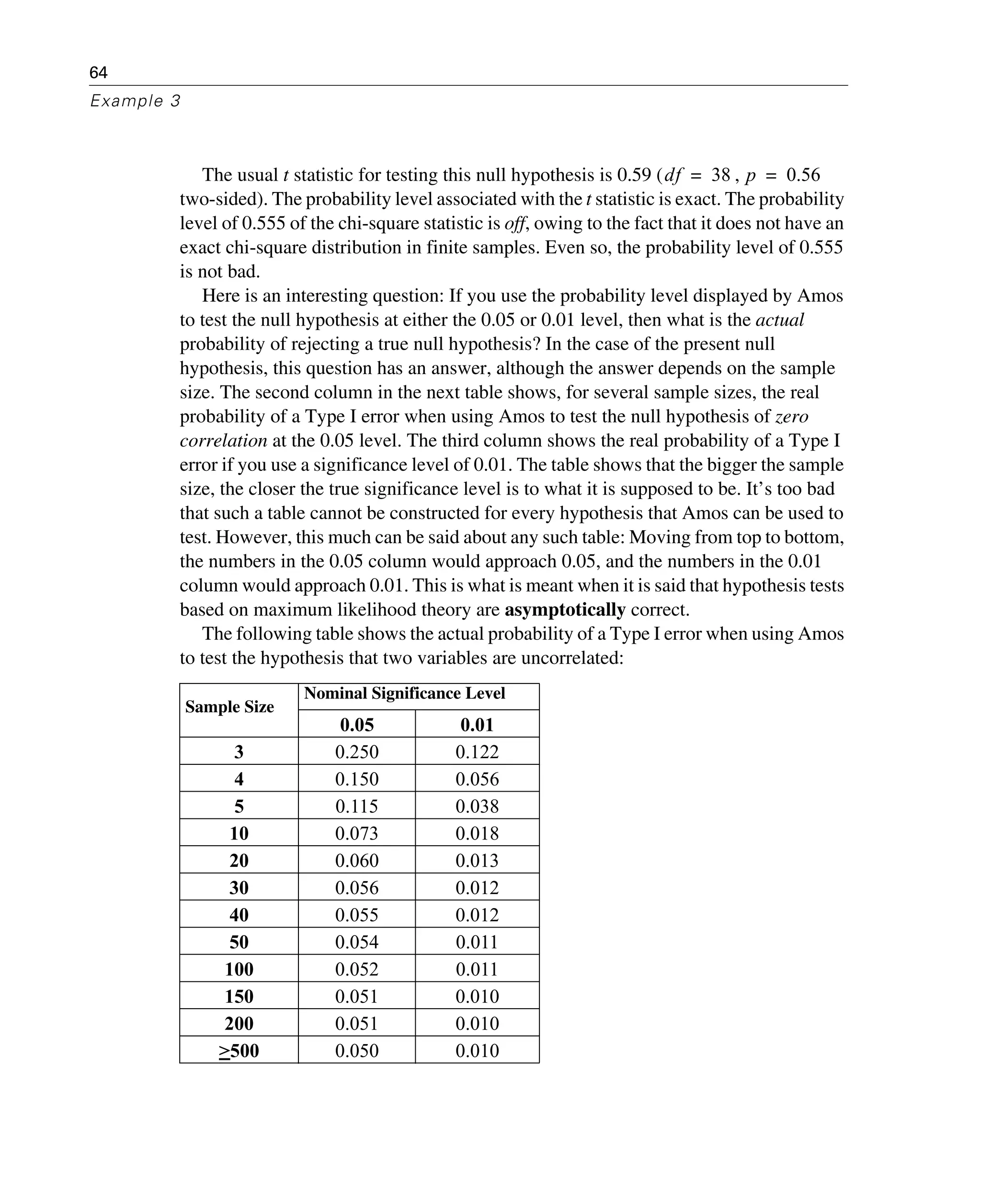 64
Example 3
The usual t statistic for testing this null hypothesis is 0.59 ( ,
two-sided). The probability level associated with the t statistic is exact. The probability
level of 0.555 of the chi-square statistic is off, owing to the fact that it does not have an
exact chi-square distribution in finite samples. Even so, the probability level of 0.555
is not bad.
Here is an interesting question: If you use the probability level displayed by Amos
to test the null hypothesis at either the 0.05 or 0.01 level, then what is the actual
probability of rejecting a true null hypothesis? In the case of the present null
hypothesis, this question has an answer, although the answer depends on the sample
size. The second column in the next table shows, for several sample sizes, the real
probability of a Type I error when using Amos to test the null hypothesis of zero
correlation at the 0.05 level. The third column shows the real probability of a Type I
error if you use a significance level of 0.01. The table shows that the bigger the sample
size, the closer the true significance level is to what it is supposed to be. It’s too bad
that such a table cannot be constructed for every hypothesis that Amos can be used to
test. However, this much can be said about any such table: Moving from top to bottom,
the numbers in the 0.05 column would approach 0.05, and the numbers in the 0.01
column would approach 0.01. This is what is meant when it is said that hypothesis tests
based on maximum likelihood theory are asymptotically correct.
The following table shows the actual probability of a Type I error when using Amos
to test the hypothesis that two variables are uncorrelated:
Sample Size
Nominal Significance Level
0.05 0.01
3 0.250 0.122
4 0.150 0.056
5 0.115 0.038
10 0.073 0.018
20 0.060 0.013
30 0.056 0.012
40 0.055 0.012
50 0.054 0.011
100 0.052 0.011
150 0.051 0.010
200 0.051 0.010
>500 0.050 0.010
df 38= p 0.56=
 