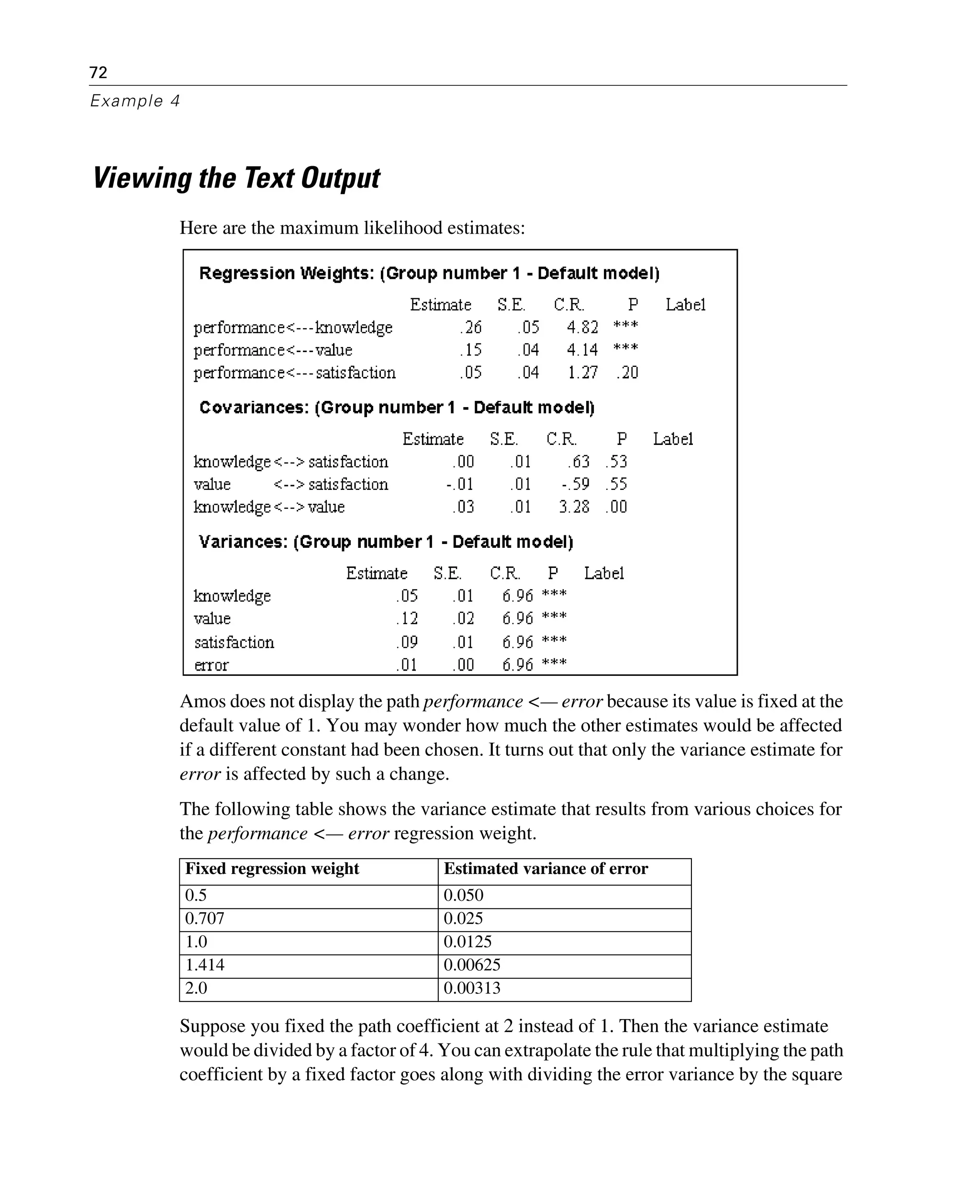 72
Example 4
Viewing the Text Output
Here are the maximum likelihood estimates:
Amos does not display the path performance <— error because its value is fixed at the
default value of 1. You may wonder how much the other estimates would be affected
if a different constant had been chosen. It turns out that only the variance estimate for
error is affected by such a change.
The following table shows the variance estimate that results from various choices for
the performance <— error regression weight.
Suppose you fixed the path coefficient at 2 instead of 1. Then the variance estimate
would be divided by a factor of 4. You can extrapolate the rule that multiplying the path
coefficient by a fixed factor goes along with dividing the error variance by the square
Fixed regression weight Estimated variance of error
0.5 0.050
0.707 0.025
1.0 0.0125
1.414 0.00625
2.0 0.00313
 