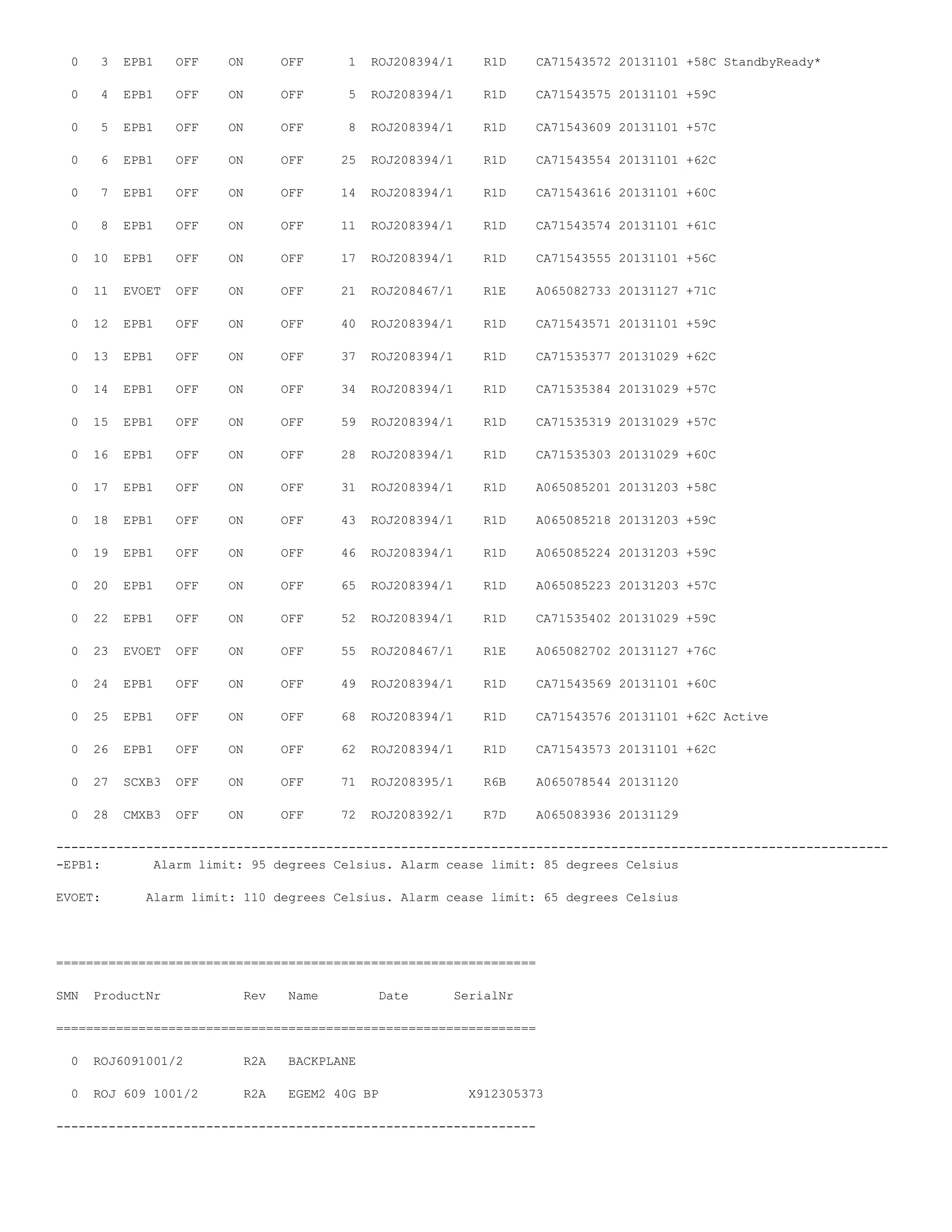 0 3 EPB1 OFF ON OFF 1 ROJ208394/1 R1D CA71543572 20131101 +58C StandbyReady*
0 4 EPB1 OFF ON OFF 5 ROJ208394/1 R1D CA71543575 20131101 +59C
0 5 EPB1 OFF ON OFF 8 ROJ208394/1 R1D CA71543609 20131101 +57C
0 6 EPB1 OFF ON OFF 25 ROJ208394/1 R1D CA71543554 20131101 +62C
0 7 EPB1 OFF ON OFF 14 ROJ208394/1 R1D CA71543616 20131101 +60C
0 8 EPB1 OFF ON OFF 11 ROJ208394/1 R1D CA71543574 20131101 +61C
0 10 EPB1 OFF ON OFF 17 ROJ208394/1 R1D CA71543555 20131101 +56C
0 11 EVOET OFF ON OFF 21 ROJ208467/1 R1E A065082733 20131127 +71C
0 12 EPB1 OFF ON OFF 40 ROJ208394/1 R1D CA71543571 20131101 +59C
0 13 EPB1 OFF ON OFF 37 ROJ208394/1 R1D CA71535377 20131029 +62C
0 14 EPB1 OFF ON OFF 34 ROJ208394/1 R1D CA71535384 20131029 +57C
0 15 EPB1 OFF ON OFF 59 ROJ208394/1 R1D CA71535319 20131029 +57C
0 16 EPB1 OFF ON OFF 28 ROJ208394/1 R1D CA71535303 20131029 +60C
0 17 EPB1 OFF ON OFF 31 ROJ208394/1 R1D A065085201 20131203 +58C
0 18 EPB1 OFF ON OFF 43 ROJ208394/1 R1D A065085218 20131203 +59C
0 19 EPB1 OFF ON OFF 46 ROJ208394/1 R1D A065085224 20131203 +59C
0 20 EPB1 OFF ON OFF 65 ROJ208394/1 R1D A065085223 20131203 +57C
0 22 EPB1 OFF ON OFF 52 ROJ208394/1 R1D CA71535402 20131029 +59C
0 23 EVOET OFF ON OFF 55 ROJ208467/1 R1E A065082702 20131127 +76C
0 24 EPB1 OFF ON OFF 49 ROJ208394/1 R1D CA71543569 20131101 +60C
0 25 EPB1 OFF ON OFF 68 ROJ208394/1 R1D CA71543576 20131101 +62C Active
0 26 EPB1 OFF ON OFF 62 ROJ208394/1 R1D CA71543573 20131101 +62C
0 27 SCXB3 OFF ON OFF 71 ROJ208395/1 R6B A065078544 20131120
0 28 CMXB3 OFF ON OFF 72 ROJ208392/1 R7D A065083936 20131129
---------------------------------------------------------------------------------------------------------------
-EPB1: Alarm limit: 95 degrees Celsius. Alarm cease limit: 85 degrees Celsius
EVOET: Alarm limit: 110 degrees Celsius. Alarm cease limit: 65 degrees Celsius
================================================================
SMN ProductNr Rev Name Date SerialNr
================================================================
0 ROJ6091001/2 R2A BACKPLANE
0 ROJ 609 1001/2 R2A EGEM2 40G BP X912305373
----------------------------------------------------------------
 