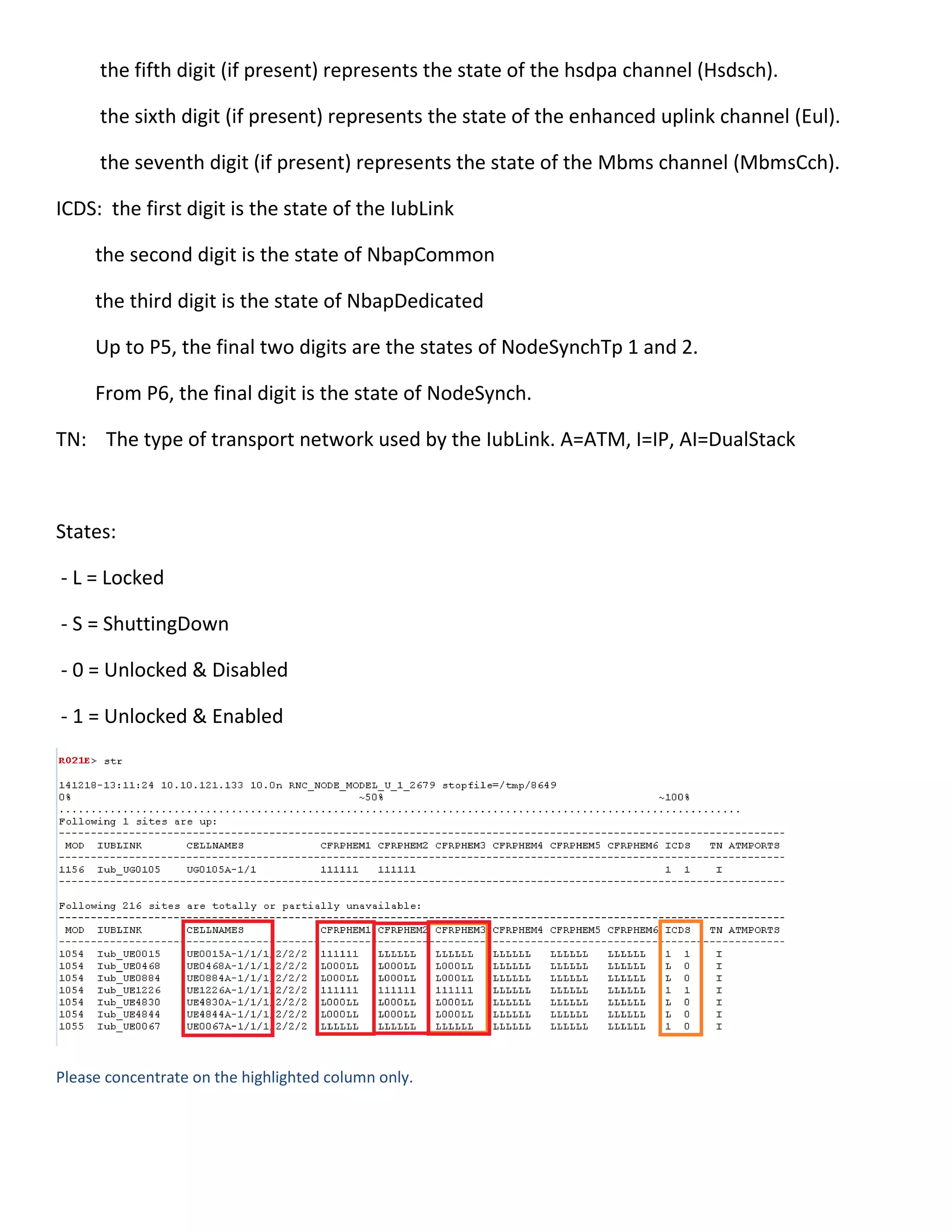 the fifth digit (if present) represents the state of the hsdpa channel (Hsdsch).
the sixth digit (if present) represents the state of the enhanced uplink channel (Eul).
the seventh digit (if present) represents the state of the Mbms channel (MbmsCch).
ICDS: the first digit is the state of the IubLink
the second digit is the state of NbapCommon
the third digit is the state of NbapDedicated
Up to P5, the final two digits are the states of NodeSynchTp 1 and 2.
From P6, the final digit is the state of NodeSynch.
TN: The type of transport network used by the IubLink. A=ATM, I=IP, AI=DualStack
States:
- L = Locked
- S = ShuttingDown
- 0 = Unlocked & Disabled
- 1 = Unlocked & Enabled
Please concentrate on the highlighted column only.
 
