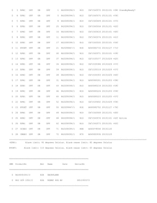 Amos command | PDF