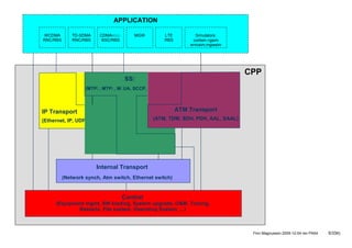 AMOS_MOSHELL_OVERVIEW for GSM LTE and NR commands.pdf