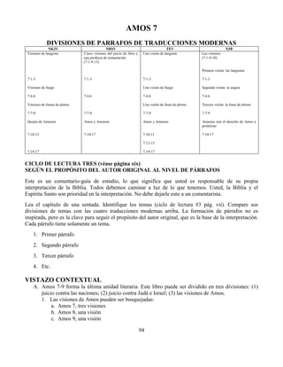 94
AMOS 7
DIVISIONES DE PARRAFOS DE TRADUCCIONES MODERNAS
NKJV NRSV TEV NJB
Visiones de langosta
7:1-3
Visiones de fuego
7:4-6
Visiones de líneas de plomo
7:7-9
Quejas de Amasias
7:10-13
7:14-17
Cinco visiones del juicio de Dios y
una profecía de restauración
(7:1-9:15)
7:1-3
7:4-6
7:7-9
Amos y Amasias
7:10-17
Una visión de langosta
7:1-3
Una visión de fuego
7:4-6
Una visión de línea de plomo
7:7-9
Amos y Amasias
7:10-11
7:12-13
7:14-17
Las visiones
(7:1-9:10)
Primera visión: las langostas
7:1-3
Segunda visión: la sequia
7:4-6
Tercera visión: la línea de plomo
7:7-9
Amasias reta el derecho de Amos a
profetizar
7:10-17
CICLO DE LECTURA TRES (véase página xix)
SEGÚN EL PROPÓSITO DEL AUTOR ORIGINAL AL NIVEL DE PÁRRAFOS
Este es un comentario-guía de estudio, lo que significa que usted es responsable de su propia
interpretación de la Biblia. Todos debemos caminar a luz de lo que tenemos. Usted, la Biblia y el
Espíritu Santo son prioridad en la interpretación. No debe dejarle esto a un comentarista.
Lea el capítulo de una sentada. Identifique los temas (ciclo de lectura #3 pág. vii). Compare sus
divisiones de temas con las cuatro traducciones modernas arriba. La formación de párrafos no es
inspirada, pero es la clave para seguir el propósito del autor original, que es la base de la interpretación.
Cada párrafo tiene solamente un tema.
1. Primer párrafo
2. Segundo párrafo
3. Tercer párrafo
4. Etc.
VISTAZO CONTEXTUAL
A. Amos 7-9 forma la última unidad literaria. Este libro puede ser dividido en tres divisiones: (1)
juicio contra las naciones; (2) juicio contra Judá e Israel; (3) las visiones de Amos.
1. Las visiones de Amos pueden ser bosquejadas:
a. Amos 7, tres visiones
b. Amos 8, una visión
c. Amos 9, una visión
 