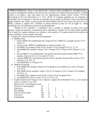 107
TÓPICO ESPECIAL: PESAS Y VOLUMENES DEL ANTIGUO CERCANO ORIENTE (METROPOLOGIA)
Las pesas y medidas que usaban en el comercio eran cruciales en la antigua economía agrícola. La Biblia
exhorta a los judíos a que sean justos con sus negociaciones mutuas (véase Levítico 19:35-36;
Deuteronomio 25:13-16; Proverbios 11:1; 16:11; 20:10). El verdadero problema no era solamente la
honestidad, sino los términos y sistemas no regulados que se usaban en Palestina. Parece que había dos
grupos de pesas; una “ligera” y una «pesada» de cada cantidad (véase El diccionario del intérprete de la
Biblia, volumen 4, página 831). También el sistema decimal (a base de 10) de Egipto se había
combinado con el sexagesimal (a base de 6) de Mesopotamia.
Muchos de los “tamaños” y “cantidades” que se usaban, se basaban en partes del cuerpo
humano, cargas de animales y contenedores de los agricultores, ninguno de los cuales estaba regulado.
Por lo tanto, los cuadros solamente son cálculos y son tentativos. La manera más fácil de mostrar los
pesos y medidas es con un cuadro relacional.
I. Términos de volumen utilizados más frecuentemente
A. Medidas secas
1. Homer (BDB 330, posiblemente una “carga de burro”, BDB 331), ejemplo Levítico 27:16;
Oseas 3:2.
2. Letek (o Letec, BDB 47, posiblemente se sugiere en Oseas 3:2).
3. Efa (BDB 35), ejemplo, Éxodo 16:36; Levítico 19:36; Ezequiel 45:10-11, 13, 24.
4. Seah (BDB 684), ejemplo, Génesis 18:6; 1 Samuel 25:18; 1 Reyes 18:32; 2 Reyes 7:1, 16,
18.
5. Gomer (BDB 771 II, posiblemente “una gavilla” [una fila de grano caído], BDB 771 I),
ejemplo, Éxodo 16:16, 22, 36; Levítico 23:10-15.
6. ‘Issaron (BDB 798, “una décima parte de un efa”), ejemplo, Éxodo 29:40; Levítico 14:21;
Números 15:4; 28:5, 13.
7. Cab (BDB 866), cf. 2 Reyes 6:25.
B. Medidas de líquidos
1. Coro (BDB 499), ejemplo, Ezequiel 45:14 (puede ser una medida seca, véase 2 Crónicas
2:10; 27:5).
2. Bato (BDB 144 II), ejemplo, 1 Reyes 7:26, 38: 2 Crónicas 2:10; 4:5; Isaías 5:10; Ezequiel
45:10-11, 14.
3. Hin (BDB 228), ejemplo, Éxodo 29:40; Levítico 19:36; Ezequiel 45:24.
4. Log (BDB 528), véase Levítico 14:10, 12, 15, 21, 24.
C. Cuadro (tomado de El Antiguo Israel, volumen 1, página 201 de Roland de Vaux, y Enciclopedia
Judaica, volumen 16, p. 379).
Homer (seca = coro (líquida o seca) 1
Efa (seca) = bato (líquida) 10 1
Seah (seca) 30 3 1
Hin (líquida) 60 6 2 1
Gomer/’issaron (seca) 100 10 - - 1
Cab (seca) 180 18 6 3 - 1
Log (líquida) 720 72 24 12 - 4 1
 