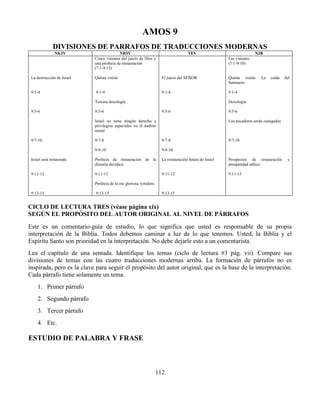 112
AMOS 9
DIVISIONES DE PARRAFOS DE TRADUCCIONES MODERNAS
NKJV NRSV TEV NJB
La destrucción de Israel
9:1-4
9:5-6
9:7-10
Israel será restaurada
9:11-12
9:13-15
Cinco visiones del juicio de Dios y
una profecía de restauración
(7:1-9:15)
Quinta visión
9:1-4
Tercera doxología
9:5-6
Israel no tiene ningún derecho a
privilegios especiales en el ámbito
moral
9:7-8
9:9-10
Profecía de restauración de la
dinastía davídica
9:11-12
Profecía de la era gloriosa venidera
9:13-15
El juicio del SEÑOR
9:1-4
9:5-6
9:7-8
9:9-10
La restauración futura de Israel
9:11-12
9:13-15
Las visiones
(7:1-9:10)
Quinta visión: La caída del
Santuario
9:1-4
Doxología
9:5-6
Los pecadores serán castigados
9:7-10
Prospectos de restauración y
prosperidad idílico
9:11-15
CICLO DE LECTURA TRES (véase página xix)
SEGÚN EL PROPÓSITO DEL AUTOR ORIGINAL AL NIVEL DE PÁRRAFOS
Este es un comentario-guía de estudio, lo que significa que usted es responsable de su propia
interpretación de la Biblia. Todos debemos caminar a luz de lo que tenemos. Usted, la Biblia y el
Espíritu Santo son prioridad en la interpretación. No debe dejarle esto a un comentarista.
Lea el capítulo de una sentada. Identifique los temas (ciclo de lectura #3 pág. vii). Compare sus
divisiones de temas con las cuatro traducciones modernas arriba. La formación de párrafos no es
inspirada, pero es la clave para seguir el propósito del autor original, que es la base de la interpretación.
Cada párrafo tiene solamente un tema.
1. Primer párrafo
2. Segundo párrafo
3. Tercer párrafo
4. Etc.
ESTUDIO DE PALABRA Y FRASE
 