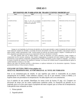 129
OSEAS 1
DIVISIONES DE PARRAFOS DE TRADUCCIONES MODERNAS*
NKJV NRSV TEV NJB
1:1
La familia de Oseas
1:2-3
1:4-5
1:6-7
1:8-9
La restauración de Israel
1:10-2:1
Sobre escrito
1:1
Oseas se casa con la prostituta
gomer y da a sus hijos nombres
proféticos de importancia
1:2-3
1:4-5
1:6-7
1:8-9
El castigo de Israel no es el final
1:10-2:1
1:1
La esposa de Oseas y sus hijos
1:2
1:3-5
1:6-7
1:8-9
Israel será restaurada
1:10-2:1
Titulo
1:1
Matrimonio de Oseas. Sus tres hijos
1:2a
1:2b
1:3-5
1:6-7
1:8-9
Esperanza para el futuro
2:1-3
Aunque no son inspiradas, las divisiones de párrafos son claves para entender y seguir el propósito del autor original.
Cada traducción moderna ha dividido y resumidas divisiones del párrafo como ellos lo entienden. Cada párrafo tienen un
tópico central, verdad o pensamiento. Cada versión resume ese tema de una manera propia y singular. A medida que lee el
texto, pregúntese qué traducción encaja en su comprensión del tema y división de versículos.
En cada capítulo debe leer la Biblia primero y tratar de identificar sus temas (párrafos). Luego compare su
comprensión con las versiones modernas. Solo cuando comprendemos el propósito del autor original al seguir su lógica y
presentación es que podemos comprender verdaderamente la Biblia. Solamente el autor original es inspirado —los lectores
no tienen el derecho de cambiar ni de modificar el mensaje. Los lectores de la Biblia tienen la responsabilidad de aplicar la
verdad inspirada a su época y a sus vidas.
Observe que todos los términos técnicos y abreviaturas se explican totalmente en los documentos siguientes: Términos
gramaticales hebreos, Críticas textual y Glosario.
CICLO DE LECTURA TRES (véase página xix)
SEGÚN EL PROPÓSITO DEL AUTOR ORIGINAL AL NIVEL DE PÁRRAFOS
Este es un comentario-guía de estudio, lo que significa que usted es responsable de su propia
interpretación de la Biblia. Todos debemos caminar a luz de lo que tenemos. Usted, la Biblia y el
Espíritu Santo son prioridad en la interpretación. No debe dejarle esto a un comentarista.
Lea el capítulo de una sentada. Identifique los temas (ciclo de lectura #3 pág. vii). Compare sus
divisiones de temas con las cuatro traducciones modernas arriba. La formación de párrafos no es
inspirada, pero es la clave para seguir el propósito del autor original, que es la base de la interpretación.
Cada párrafo tiene solamente un tema.
1. Primer párrafo
2. Segundo párrafo
 