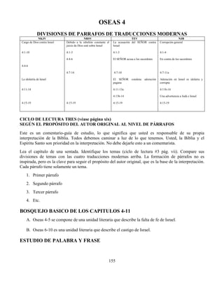 155
OSEAS 4
DIVISIONES DE PARRAFOS DE TRADUCCIONES MODERNAS
NKJV NRSV TEV NJB
Cargo de Dios contra Israel
4:1-10
4:4-6
La idolatría de Israel
4:11-14
4:15-19
Debido a la rebelión constante el
juicio de Dios está sobre Israel
4:1-3
4:4-6
4:7-14
4:15-19
La acusación del SEÑOR contra
Israel
4:1-3
El SEÑOR acusa a los sacerdotes
4:7-10
El SEÑOR condena adoración
pagana
4:11-13a
4:13b-14
4:15-19
Corrupción general
4:1-4
En contra de los sacerdotes
4:7-11a
Adoración en Israel es idolatra y
corrupta
4:11b-14
Una advertencia a Judá e Israel
4:15-19
CICLO DE LECTURA TRES (véase página xix)
SEGÚN EL PROPÓSITO DEL AUTOR ORIGINAL AL NIVEL DE PÁRRAFOS
Este es un comentario-guía de estudio, lo que significa que usted es responsable de su propia
interpretación de la Biblia. Todos debemos caminar a luz de lo que tenemos. Usted, la Biblia y el
Espíritu Santo son prioridad en la interpretación. No debe dejarle esto a un comentarista.
Lea el capítulo de una sentada. Identifique los temas (ciclo de lectura #3 pág. vii). Compare sus
divisiones de temas con las cuatro traducciones modernas arriba. La formación de párrafos no es
inspirada, pero es la clave para seguir el propósito del autor original, que es la base de la interpretación.
Cada párrafo tiene solamente un tema.
1. Primer párrafo
2. Segundo párrafo
3. Tercer párrafo
4. Etc.
BOSQUEJO BASICO DE LOS CAPITULOS 4-11
A. Oseas 4-5 se compone de una unidad literaria que describe la falta de fe de Israel.
B. Oseas 6-10 es una unidad literaria que describe el castigo de Israel.
ESTUDIO DE PALABRA Y FRASE
 