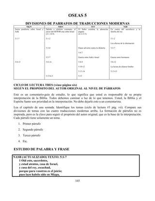 165
OSEAS 5
DIVISIONES DE PARRAFOS DE TRADUCCIONES MODERNAS
NKJV NRSV TEV NJB
Juicio pendiente sobre Israel y
Judá
5:1-7
5:8-15
Debido a rebelión constante, el
juicio del SEÑOR esta sobre Israel
(4:1-14:9)
5:1-2
5:3-4
5:5-7
5:8-14
5:15-6:3
El Señor condena la adoración
pagana
(4:11-5:3)
Oseas advierta contra la idolatría
5:4-7
Guerra entre Judá e Israel
5:8-9
5:10-12
5:13-14
5:15
En contra del sacerdocio y la
familia del rey
5:1-2
Los efectos de la obstinación
5:3-7
Guerra entre hermanos
5:8-12
La locura de alianza forañas
5:13-15
CICLO DE LECTURA TRES (véase página xix)
SEGÚN EL PROPÓSITO DEL AUTOR ORIGINAL AL NIVEL DE PÁRRAFOS
Este es un comentario-guía de estudio, lo que significa que usted es responsable de su propia
interpretación de la Biblia. Todos debemos caminar a luz de lo que tenemos. Usted, la Biblia y el
Espíritu Santo son prioridad en la interpretación. No debe dejarle esto a un comentarista.
Lea el capítulo de una sentada. Identifique los temas (ciclo de lectura #3 pág. vii). Compare sus
divisiones de temas con las cuatro traducciones modernas arriba. La formación de párrafos no es
inspirada, pero es la clave para seguir el propósito del autor original, que es la base de la interpretación.
Cada párrafo tiene solamente un tema.
1. Primer párrafo
2. Segundo párrafo
3. Tercer párrafo
4. Etc.
ESTUDIO DE PALABRA Y FRASE
NASB (ACTUALIZADO) TEXTO: 5:1-7
1 Oíd esto, sacerdotes,
y estad atentos, casa de Israel,
y casa del rey, escuchad,
porque para vosotros es el juicio;
pues lazo habéis sido en Mizpa,
 