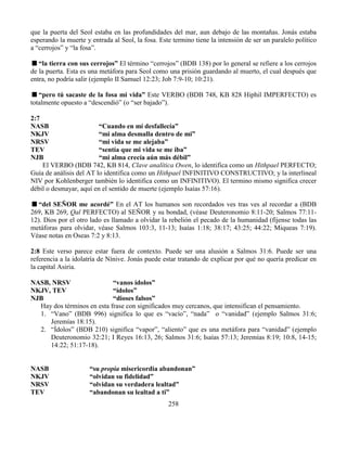 258
que la puerta del Seol estaba en las profundidades del mar, aun debajo de las montañas. Jonás estaba
esperando la muerte y entrada al Seol, la fosa. Este termino tiene la intensión de ser un paralelo político
a “cerrojos” y “la fosa”.
“la tierra con sus cerrojos” El término “cerrojos” (BDB 138) por lo general se refiere a los cerrojos
de la puerta. Esta es una metáfora para Seol como una prisión guardando al muerto, el cual después que
entra, no podría salir (ejemplo II Samuel 12:23; Job 7:9-10; 10:21).
“pero tú sacaste de la fosa mi vida” Este VERBO (BDB 748, KB 828 Hiphil IMPERFECTO) es
totalmente opuesto a “descendió” (o “ser bajado”).
2:7
NASB “Cuando en mí desfallecía”
NKJV “mi alma desmalla dentro de mi”
NRSV “mi vida se me alejaba”
TEV “sentía que mi vida se me iba”
NJB “mi alma crecía aún más débil”
El VERBO (BDB 742, KB 814, Clave analítica Owen, lo identifica como un Hithpael PERFECTO;
Guía de análisis del AT lo identifica como un Hithpael INFINITIVO CONSTRUCTIVO; y la interlineal
NIV por Kohlenberger también lo identifica como un INFINITIVO). El termino mismo significa crecer
débil o desmayar, aquí en el sentido de muerte (ejemplo Isaías 57:16).
“del SEÑOR me acordé” En el AT los humanos son recordados ves tras ves al recordar a (BDB
269, KB 269, Qal PERFECTO) al SEÑOR y su bondad, (véase Deuteronomio 8:11-20; Salmos 77:11-
12). Dios por el otro lado es llamado a olvidar la rebelión el pecado de la humanidad (fíjense todas las
metáforas para olvidar, véase Salmos 103:3, 11-13; Isaías 1:18; 38:17; 43:25; 44:22; Miqueas 7:19).
Véase notas en Oseas 7:2 y 8:13.
2:8 Este verso parece estar fuera de contexto. Puede ser una alusión a Salmos 31:6. Puede ser una
referencia a la idolatría de Nínive. Jonás puede estar tratando de explicar por qué no quería predicar en
la capital Asiria.
NASB, NRSV “vanos ídolos”
NKJV, TEV “ídolos”
NJB “dioses falsos”
Hay dos términos en esta frase con significados muy cercanos, que intensifican el pensamiento.
1. “Vano” (BDB 996) significa lo que es “vacío”, “nada” o “vanidad” (ejemplo Salmos 31:6;
Jeremías 18:15).
2. “Ídolos” (BDB 210) significa “vapor”, “aliento” que es una metáfora para “vanidad” (ejemplo
Deuteronomio 32:21; I Reyes 16:13, 26; Salmos 31:6; Isaías 57:13; Jeremías 8:19; 10:8, 14-15;
14:22; 51:17-18).
NASB “su propia misericordia abandonan”
NKJV “olvidan su fidelidad”
NRSV “olvidan su verdadera lealtad”
TEV “abandonan su lealtad a ti”
 