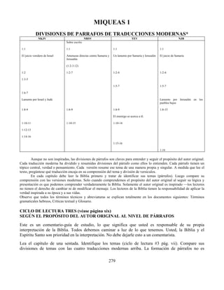 279
MIQUEAS 1
DIVISIONES DE PARRAFOS DE TRADUCCIONES MODERNAS*
NKJV NRSV TEV NJB
1:1
El juicio venidero de Israel
1:2
1:3-5
1:6-7
Lamento por Israel y Judá
1:8-9
1:10-11
1:12-13
1:14-16
Sobre escrito
1:1
Amenazas directas contra Samaria y
Jerusalén
(1:2-3:12)
1:2-7
1:8-9
1:10-15
1:1
Un lamento por Samaria y Jerusalén
1:2-4
1:5-7
1:8-9
El enemigo se acerca a él.
1:10-14
1:15-16
1:1
El juicio de Samaria
1:2-4
1:5-7
Lamento por Jerusalén en los
pueblos bajos
1:8-15
1:16
Aunque no son inspiradas, las divisiones de párrafos son claves para entender y seguir el propósito del autor original.
Cada traducción moderna ha dividido y resumidas divisiones del párrafo como ellos lo entienden. Cada párrafo tienen un
tópico central, verdad o pensamiento. Cada versión resume ese tema de una manera propia y singular. A medida que lee el
texto, pregúntese qué traducción encaja en su comprensión del tema y división de versículos.
En cada capítulo debe leer la Biblia primero y tratar de identificar sus temas (párrafos). Luego compare su
comprensión con las versiones modernas. Solo cuando comprendemos el propósito del autor original al seguir su lógica y
presentación es que podemos comprender verdaderamente la Biblia. Solamente el autor original es inspirado —los lectores
no tienen el derecho de cambiar ni de modificar el mensaje. Los lectores de la Biblia tienen la responsabilidad de aplicar la
verdad inspirada a su época y a sus vidas.
Observe que todos los términos técnicos y abreviaturas se explican totalmente en los documentos siguientes: Términos
gramaticales hebreos, Críticas textual y Glosario.
CICLO DE LECTURA TRES (véase página xix)
SEGÚN EL PROPÓSITO DEL AUTOR ORIGINAL AL NIVEL DE PÁRRAFOS
Este es un comentario-guía de estudio, lo que significa que usted es responsable de su propia
interpretación de la Biblia. Todos debemos caminar a luz de lo que tenemos. Usted, la Biblia y el
Espíritu Santo son prioridad en la interpretación. No debe dejarle esto a un comentarista.
Lea el capítulo de una sentada. Identifique los temas (ciclo de lectura #3 pág. vii). Compare sus
divisiones de temas con las cuatro traducciones modernas arriba. La formación de párrafos no es
 