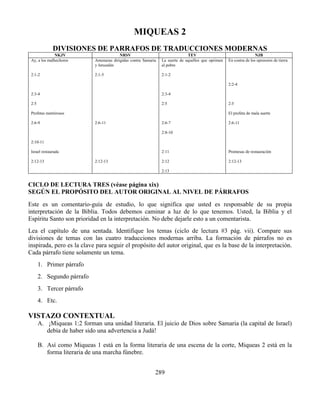 289
MIQUEAS 2
DIVISIONES DE PARRAFOS DE TRADUCCIONES MODERNAS
NKJV NRSV TEV NJB
Ay, a los malhechores
2:1-2
2:3-4
2:5
Profetas mentirosos
2:6-9
2:10-11
Israel restaurada
2:12-13
Amenazas dirigidas contra Samaria
y Jerusalén
2:1-5
2:6-11
2:12-13
La suerte de aquellos que oprimen
al pobre
2:1-2
2:3-4
2:5
2:6-7
2:8-10
2:11
2:12
2:13
En contra de los opresores de tierra
2:2-4
2:5
El profeta de mala suerte
2:6-11
Promesas de restauración
2:12-13
CICLO DE LECTURA TRES (véase página xix)
SEGÚN EL PROPÓSITO DEL AUTOR ORIGINAL AL NIVEL DE PÁRRAFOS
Este es un comentario-guía de estudio, lo que significa que usted es responsable de su propia
interpretación de la Biblia. Todos debemos caminar a luz de lo que tenemos. Usted, la Biblia y el
Espíritu Santo son prioridad en la interpretación. No debe dejarle esto a un comentarista.
Lea el capítulo de una sentada. Identifique los temas (ciclo de lectura #3 pág. vii). Compare sus
divisiones de temas con las cuatro traducciones modernas arriba. La formación de párrafos no es
inspirada, pero es la clave para seguir el propósito del autor original, que es la base de la interpretación.
Cada párrafo tiene solamente un tema.
1. Primer párrafo
2. Segundo párrafo
3. Tercer párrafo
4. Etc.
VISTAZO CONTEXTUAL
A. ¡Miqueas 1:2 forman una unidad literaria. El juicio de Dios sobre Samaria (la capital de Israel)
debía de haber sido una advertencia a Judá!
B. Así como Miqueas 1 está en la forma literaria de una escena de la corte, Miqueas 2 está en la
forma literaria de una marcha fúnebre.
 