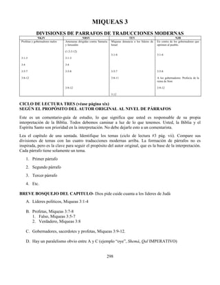 298
MIQUEAS 3
DIVISIONES DE PARRAFOS DE TRADUCCIONES MODERNAS
NKJV NRSV TEV NJB
Profetas y gobernadores malos
3:1-3
3:4
3:5-7
3:8-12
Amenazas dirigidas contra Samaria
y Jerusalén
(1:2-3:12)
3:1-3
3:4
3:5-8
3:9-12
Miqueas denuncia a los líderes de
Israel
3:1-4
3:5-7
3:8-11
3:12
En contra de los gobernadores que
oprimen al pueblo.
3:1-4
3:5-8
A los gobernadores: Profecía de la
ruina de Sion
3:9-12
CICLO DE LECTURA TRES (véase página xix)
SEGÚN EL PROPÓSITO DEL AUTOR ORIGINAL AL NIVEL DE PÁRRAFOS
Este es un comentario-guía de estudio, lo que significa que usted es responsable de su propia
interpretación de la Biblia. Todos debemos caminar a luz de lo que tenemos. Usted, la Biblia y el
Espíritu Santo son prioridad en la interpretación. No debe dejarle esto a un comentarista.
Lea el capítulo de una sentada. Identifique los temas (ciclo de lectura #3 pág. vii). Compare sus
divisiones de temas con las cuatro traducciones modernas arriba. La formación de párrafos no es
inspirada, pero es la clave para seguir el propósito del autor original, que es la base de la interpretación.
Cada párrafo tiene solamente un tema.
1. Primer párrafo
2. Segundo párrafo
3. Tercer párrafo
4. Etc.
BREVE BOSQUEJO DEL CAPITULO- Dios pide cuide cuanta a los líderes de Judá
A. Líderes políticos, Miqueas 3:1-4
B. Profetas, Miqueas 3:7-8
1. Falso, Miqueas 3:5-7
2. Verdadero, Miqueas 3:8
C. Gobernadores, sacerdotes y profetas, Miqueas 3:9-12.
D. Hay un paralelismo obvio entre A y C (ejemplo “oye”, Shemá, Qal IMPERATIVO)
 