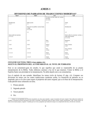 9
AMOS 1
DIVISIONES DE PARRAFOS DE TRADUCCIONES MODERNAS*
NKJV NRSV TEV NJB
Introducción
1:1-2
Juicio sobre las naciones
(1:3-2:3)
1:3-5
1:6-8
1:9-10
1:11-12
1:13-15
Sobre escrito
1:1
Juicio de los pueblos vecinos Israel,
y Judá
(1:2-2:16)
1:2
1:3-5
1:6-8
1:9-10
1:11-12
1:13-15
El juicio de Dios sobre los vecinos
de Israel
(1:1-2:5)
1:1-2
Siria
1:3-5
Felicia
1:6-8
Tiro
1:9-10
Edom
1:11-12
Amón
1:13-14
Titulo
1:1
Introducción
1:2
Juicio sobre las naciones vecinas y
sobre Israel mismo
(1:3-2:16)
Damascos
1:3-5
Gaza y Felicia
1:6-8
Tiro y Fenicia
1:9-10
Edom
1:11-12
Amón
1:13-14
CICLO DE LECTURA TRES (véase página xix)
SEGÚN EL PROPÓSITO DEL AUTOR ORIGINAL AL NIVEL DE PÁRRAFOS
Este es un comentario-guía de estudio, lo que significa que usted es responsable de su propia
interpretación de la Biblia. Todos debemos caminar a luz de lo que tenemos. Usted, la Biblia y el
Espíritu Santo son prioridad en la interpretación. No debe dejarle esto a un comentarista.
Lea el capítulo de una sentada. Identifique los temas (ciclo de lectura #3 pág. vii). Compare sus
divisiones de temas con las cuatro traducciones modernas arriba. La formación de párrafos no es
inspirada, pero es la clave para seguir el propósito del autor original, que es la base de la interpretación.
Cada párrafo tiene solamente un tema.
1. Primer párrafo
2. Segundo párrafo
3. Tercer párrafo
4. Etc.
______________________
Aunque no son inspiradas, las divisiones de párrafos son claves para entender y seguir el propósito del autor original. Cada traducción moderna ha
dividido y resumidas divisiones del párrafo como ellos lo entienden. Cada párrafo tienen un tópico central, verdad o pensamiento. Cada versión resume ese
tema de una manera propia y singular. A medida que lee el texto, pregúntese qué traducción encaja en su comprensión del tema y división de versículos.
 