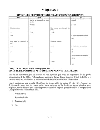 316
MIQUEAS 5
DIVISIONES DE PARRAFOS DE TRADUCCIONES MODERNAS
NKJV NRSV TEV NJB
El Mesías venidero
5:2
5:3-5a
Juicio sobre los enemigos de
Israel
5:5b-6
5:7-9
5:10-15
Profecías del futuro glorioso de
Israel y la restauración del reino
davídico
(4:1-5:15)
5:1
5:2-5a
5:5b-6
5:7-9
5:10-15
Dios promete un gobernador de
Belén
5:2-5a
Liberación y castigo
5:5b-6
5:7
5:10-15
La desgracia y gloria de la dinastía
davídica
(4:1-5:3)
El futuro conquistador de Asiria
5:4-5
El papel futuro del remanente
5:6
5:7
YHVH destruirá toda tentación
5:8-14
5:15
CICLO DE LECTURA TRES (véase página xix)
SEGÚN EL PROPÓSITO DEL AUTOR ORIGINAL AL NIVEL DE PÁRRAFOS
Este es un comentario-guía de estudio, lo que significa que usted es responsable de su propia
interpretación de la Biblia. Todos debemos caminar a luz de lo que tenemos. Usted, la Biblia y el
Espíritu Santo son prioridad en la interpretación. No debe dejarle esto a un comentarista.
Lea el capítulo de una sentada. Identifique los temas (ciclo de lectura #3 pág. vii). Compare sus
divisiones de temas con las cuatro traducciones modernas arriba. La formación de párrafos no es
inspirada, pero es la clave para seguir el propósito del autor original, que es la base de la interpretación.
Cada párrafo tiene solamente un tema.
1. Primer párrafo
2. Segundo párrafo
3. Tercer párrafo
4. Etc.
 