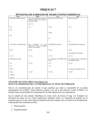 343
MIQUEAS 7
DIVISIONES DE PARRAFOS DE TRADUCCIONES MODERNAS
NKJV NRSV TEV NJB
Tristeza por el pecado de Israel
7:1-2
7:3-4
7:5-6
La confesión y consuelo de Israel
7:8-10
7:11-13
Dios perdonara a Israel
7:14
7:15
7:16-17
7:18a-c
7:18d-19b
7:19c-20
Una serie de lamentos, amenazas y
denuncia dirigida contra todas las
clases de israelitas
(6:1-7:7)
7:1-7
Dios demostrara su amor
permanente a Israel y la vergüenza
cubrirá a sus enemigos
7:8-10
7:11-13
7:14-17
7:18-20
Corrupción normal de Israel
7:1-4a
7:4b-6
7:7
El SEÑOR trae salvación
7:8-10
7:11-13
La compasión del SEÑOR sobre
Israel
7:14
7:15
7:18-20
Injusticia universal
7:1-6
7:7
Sion insultada por sus enemigos
7:8-10
Una profecía de restauración
7:11-13
Una oración para la confusión de
los enemigos de Sion
7:14-17
Un ruego por el perdón de Dios
7:18-20
CICLO DE LECTURA TRES (véase página xix)
SEGÚN EL PROPÓSITO DEL AUTOR ORIGINAL AL NIVEL DE PÁRRAFOS
Este es un comentario-guía de estudio, lo que significa que usted es responsable de su propia
interpretación de la Biblia. Todos debemos caminar a luz de lo que tenemos. Usted, la Biblia y el
Espíritu Santo son prioridad en la interpretación. No debe dejarle esto a un comentarista.
Lea el capítulo de una sentada. Identifique los temas (ciclo de lectura #3 pág. vii). Compare sus
divisiones de temas con las cuatro traducciones modernas arriba. La formación de párrafos no es
inspirada, pero es la clave para seguir el propósito del autor original, que es la base de la interpretación.
Cada párrafo tiene solamente un tema.
1. Primer párrafo
2. Segundo párrafo
 