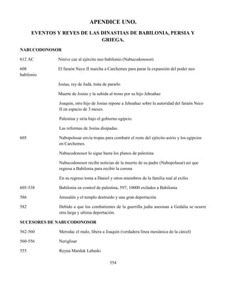 354
APENDICE UNO.
EVENTOS Y REYES DE LAS DINASTIAS DE BABILONIA, PERSIA Y
GRIEGA.
NABUCODONOSOR
612 AC Ninive cae al ejército neo babilonio (Nabucodonosor)
608 El faraón Neco II marcha a Carchemes para parar la expansión del poder neo
babilonio
Josías, rey de Judá, trata de pararlo
Muerte de Josías y la subida al trono por su hijo Jehoahaz
Joaquín, otro hijo de Josías repone a Jehoahaz sobre la autoridad del faraón Neco
II en espacio de 3 meses.
Palestina y siria bajo el gobierno egipcio.
Las reformas de Josías disipadas.
605 Nabopolosar envía tropas para combatir el resto del ejército asirio y los egipcios
en Carchemes.
Nabucodonosor lo sigue hasta los planos de palestina
Nabucodonosor recibe noticias de la muerte de su padre (Nabopolasar) así que
regresa a Babilonia para recibir la corona
En su regreso toma a Daniel y otros miembros de la familia real al exilio
605-538 Babilonia en control de palestina, 597; 10000 exilados a Babilonia
586 Jerusalén y el templo destruido y una gran deportación
582 Debido a que los combatientes de la guerrilla judía asesinan a Gedalia se ocurre
otra larga y ultima deportación.
SUCESORES DE NABUCODONOSOR
562-560 Merodac el malo, libera a Joaquín (verdadera línea mesiánica de la cárcel)
560-556 Neriglisar
555 Reyna Marduk Labaski
 