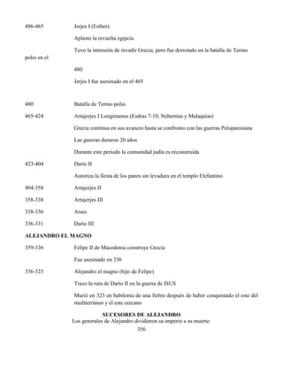 356
486-465 Jerjes I (Esther)
Aplasto la revuelta egipcia
Tuvo la intensión de invadir Grecia, pero fue derrotado en la batalla de Termo
polio en el
480
Jerjes I fue asesinado en el 465
480 Batalla de Termo polio
465-424 Artajerjes I Longimanus (Esdras 7-10, Nehemías y Malaquías)
Grecia continua en sus avances hasta se confronto con las guerras Pelopanisiana
Las guerras duraron 20 años
Durante este periodo la comunidad judía es reconstruida
423-404 Darío II
Autoriza la fiesta de los panes sin levadura en el templo Elefantino
404-358 Artajerjes II
358-338 Artajerjes III
338-336 Arses
336-331 Darío III
ALEJANDRO EL MAGNO
359-336 Felipe II de Macedonia construye Grecia
Fue asesinado en 336
336-323 Alejandro el magno (hijo de Felipe)
Trazo la ruta de Darío II en la guerra de ISUS
Murió en 323 en babilonia de una fiebre después de haber conquistado el este del
mediterráneo y el este cercano
SUCESORES DE ALEJANDRO
Los generales de Alejandro dividieron su imperio a su muerte:
 