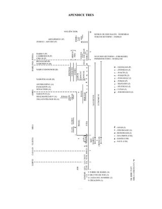 369
APENDICE TRES
 