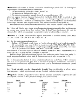 40
“nazareos” Son descritos en números 6. Podían ser hombre o mujer (véase Amos 2:2). Habían guías
singulares para su llamamiento para que continuaran:
1. No podían cualquier producto del viñedo, Amos 2:3-4
2. No podían cortar él/ella su pelo, Amos 2:5
3. No podían tocar un cadáver (ejemplo funeral de seres queridos), Amos 2:2-7.
¡Este voto especial (temporal [ejemplo Números 6:13-20; Hechos 18:18; 21:23] o por toda la vida
[jueces 13:7; I Samuel 1:1; Lucas 7:33]) era una manera o una forma para la gente que no era sacerdote
o Levitas para dedicarse a YHVH en un sentido especial! También es de importancia que en una cultura
dominada por el hombre a los antiguos israelitas le fue permitido tener nazaritas (y profetizas).
Para una buena breve discusión véase Roland de Vaux, Israel Antiguo, volumen 2, pág. 466-468.
2:11 “No es así” Dios los reta a afirmar la confianza en su palabra de condenación. Pero también esto es
un mensaje triste personal de su Dios. La frase “hijos de Israel” tiene implicaciones del pacto de
Abraham. Dios todavía ama y cuida por su pueblo (¡Su pueblo verdadero refleja su carácter!).
“declara el SEÑOR” Esto es una frase especial para denotar la revelación de Dios (véase Amos
2:11, 16; 3:10, 13, 15; 4:1, 5-6, 8-11; 6:6, 14:9:7-8, 12, 13).
2:13 Hay dos maneras de entender este verso.
1. Refiere a YHVH siendo pesado (como un “camión sobrecargado”) por el pecado de su pueblo
(de una raíz árabe, véase Isaías 43:24; y las traducciones de la NASB, NKJV, NET, NIV, REB)
2. Se refiere a YHVH “apretándolos” (ejemplo juzgando) Su pueblo (de la raíz árabe, véase Isaías
28:27-28; y las traducciones NRSV, TEV, NJB o “deteniendo”, JPSOA).
Las diferencias se relacionan a que raíz deriva los VERBOS (BDB 734, KB 802, Hiphil PERFECTO y
Hiphil IMPERFECTO). En este caso ciertamente es imposible.
La UBS, Manual del Traductor sobre el libro de Amos, sugiere una traducción que sigue opción #2,
donde la gente de Israel gime bajo el juicio de Dios como una carreta sobre cargada, pág. 55-56.
2:14-16 Esto demuestra el estado de pánico del ejército de Israel ante los de Asiria. ¡YHVH estuvo con
ellos en el Éxodos y la conquista, pero ahora su presencia era para juicio, no liberación! Mete temor y
pánico en los corazones de los mejores soldados de Israel. ¡Esto es exactamente lo reverso de la “guerra
santa”!
2:16 “el más intrépido entre los valientes huirá desnudo” Esta frase idiomática se refiere a quitar
toda la armadura y toda la ropa innecesaria para que el soldado pueda huir más rápido.
“aquel día” Esta frase, “aquel día” o “en ese día” era la manera que hablaban los profetas del siglo
octavo para la visitación de Dios (presencia, tanto por juicio y restauración).
Oseas Amos Miqueas
Positivo Negativo Positivo Negativo Positivo Negativo
1:11 1:5 1:14 (2) 2:4
2:3 2:16 3:6
2:15 3:14 4:6
2:16 3:18 (2) 5:10
2:21 3:20 7:4
5:9 6:3 7:11 (2)
 