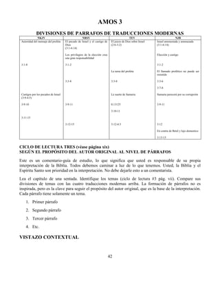42
AMOS 3
DIVISIONES DE PARRAFOS DE TRADUCCIONES MODERNAS
NKJV NRSV TEV NJB
Autoridad del mensaje del profeta
3:1-8
Castigos por los pecados de Israel
(3:9-4:5)
3:9-10
3:11-15
El pecado de Israel y el castigo de
Dios
(3:1-6:14)
Los privilegios de la elección crea
una gran responsabilidad
3:1-2
3:3-8
3:9-11
3:12-15
El juicio de Dios sobre Israel
(2:6-3:2)
La tarea del profeta
3:3-8
La suerte de Samaria
0.13125
3:10-11
3:12-4:3
Israel amonestada y amenazada
(3:1-6:14)
Elección y castigo
3:1-2
El llamado profético no puede ser
resistido
3:3-6
3:7-8
Samaria perecerá por su corrupción
3:9-11
3:12
En contra de Betel y lujo domestico
3:13-15
CICLO DE LECTURA TRES (véase página xix)
SEGÚN EL PROPÓSITO DEL AUTOR ORIGINAL AL NIVEL DE PÁRRAFOS
Este es un comentario-guía de estudio, lo que significa que usted es responsable de su propia
interpretación de la Biblia. Todos debemos caminar a luz de lo que tenemos. Usted, la Biblia y el
Espíritu Santo son prioridad en la interpretación. No debe dejarle esto a un comentarista.
Lea el capítulo de una sentada. Identifique los temas (ciclo de lectura #3 pág. vii). Compare sus
divisiones de temas con las cuatro traducciones modernas arriba. La formación de párrafos no es
inspirada, pero es la clave para seguir el propósito del autor original, que es la base de la interpretación.
Cada párrafo tiene solamente un tema.
1. Primer párrafo
2. Segundo párrafo
3. Tercer párrafo
4. Etc.
VISTAZO CONTEXTUAL
 