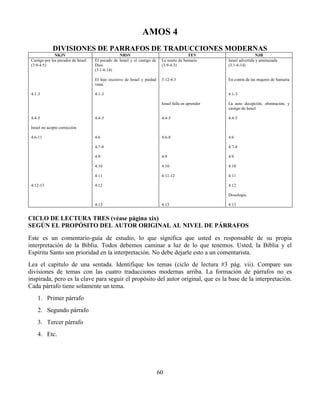 60
AMOS 4
DIVISIONES DE PARRAFOS DE TRADUCCIONES MODERNAS
NKJV NRSV TEV NJB
Castigo por los pecados de Israel
(3:9-4:5)
4:1-3
4:4-5
Israel no acepto corrección
4:6-11
4:12-13
El pecado de Israel y el castigo de
Dios
(3:1-6:14)
El lujo excesivo de Israel y piedad
vana.
4:1-3
4:4-5
4:6
4:7-8
4:9
4:10
4:11
4:12
4:13
La suerte de Samaria
(3:9-4:3)
3:12-4:3
Israel falla en aprender
4:4-5
4:6-8
4:9
4:10
4:11-12
4:13
Israel advertida y amenazada
(3:1-6:14)
En contra de las mujeres de Samaria
4:1-3
La auto decepción, obstinación, y
castigo de Israel
4:4-5
4:6
4:7-8
4:9
4:10
4:11
4:12
Doxología
4:13
CICLO DE LECTURA TRES (véase página xix)
SEGÚN EL PROPÓSITO DEL AUTOR ORIGINAL AL NIVEL DE PÁRRAFOS
Este es un comentario-guía de estudio, lo que significa que usted es responsable de su propia
interpretación de la Biblia. Todos debemos caminar a luz de lo que tenemos. Usted, la Biblia y el
Espíritu Santo son prioridad en la interpretación. No debe dejarle esto a un comentarista.
Lea el capítulo de una sentada. Identifique los temas (ciclo de lectura #3 pág. vii). Compare sus
divisiones de temas con las cuatro traducciones modernas arriba. La formación de párrafos no es
inspirada, pero es la clave para seguir el propósito del autor original, que es la base de la interpretación.
Cada párrafo tiene solamente un tema.
1. Primer párrafo
2. Segundo párrafo
3. Tercer párrafo
4. Etc.
 
